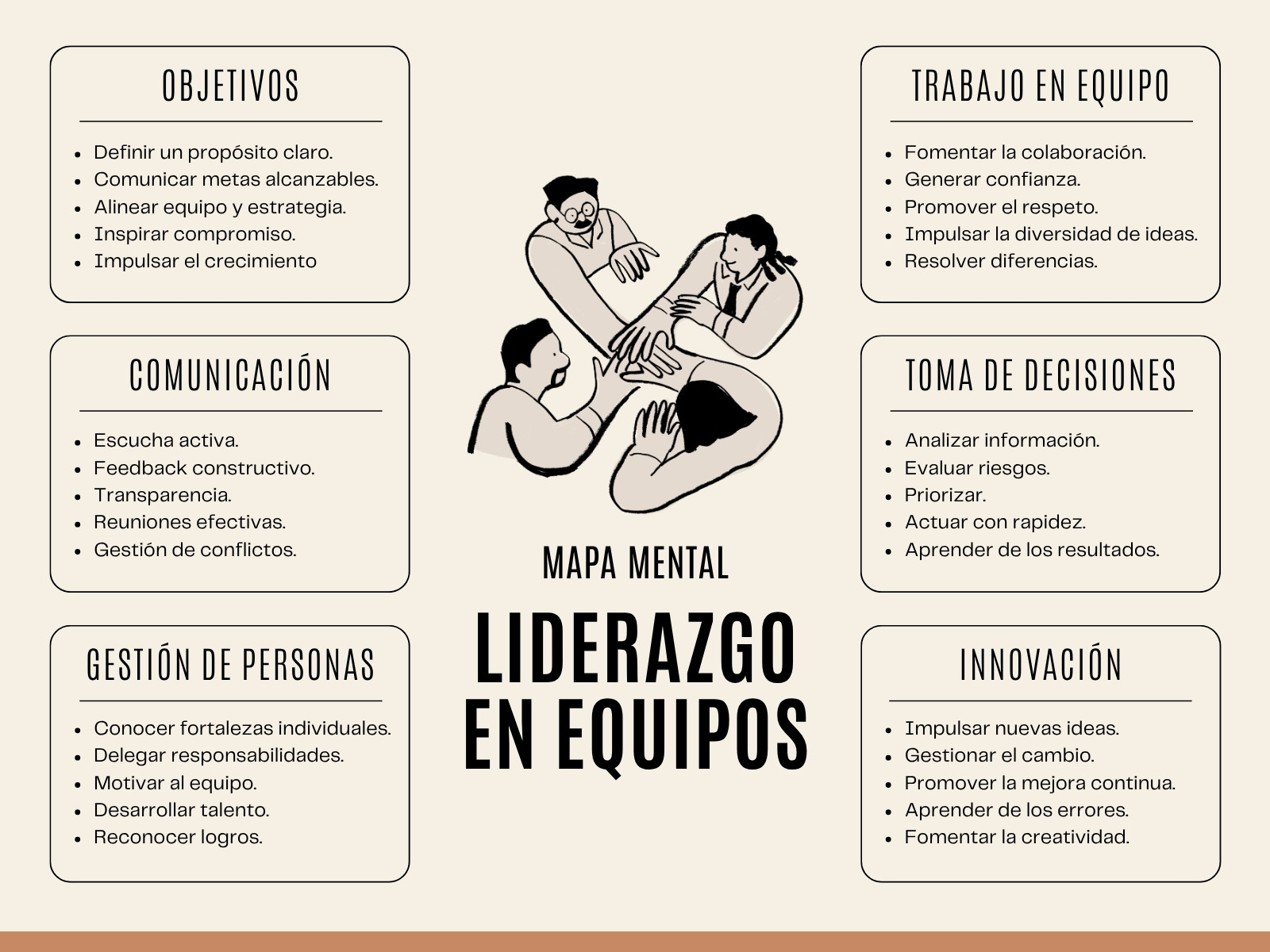 Gráfico mapa mental sobre liderazgo en equipos simple ilustrado beige y negro
