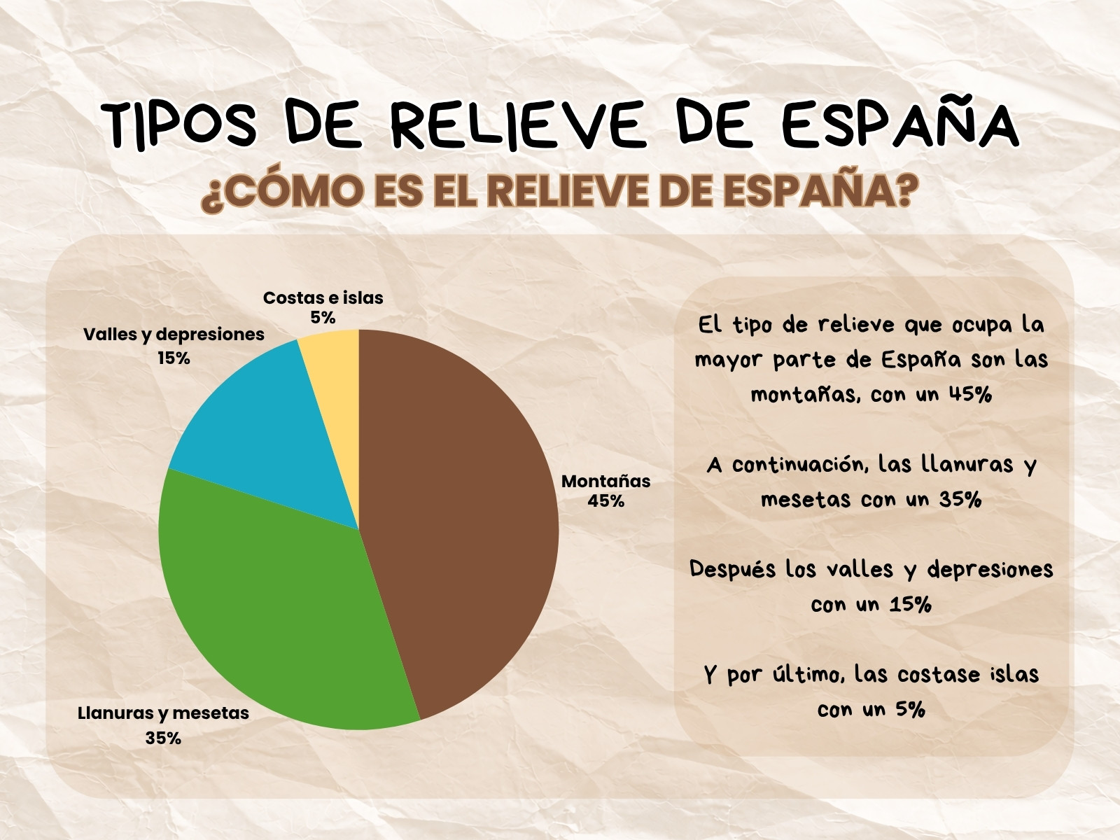 Gráfico educativo Tipos de relieve en España Ilustrativo Marrón