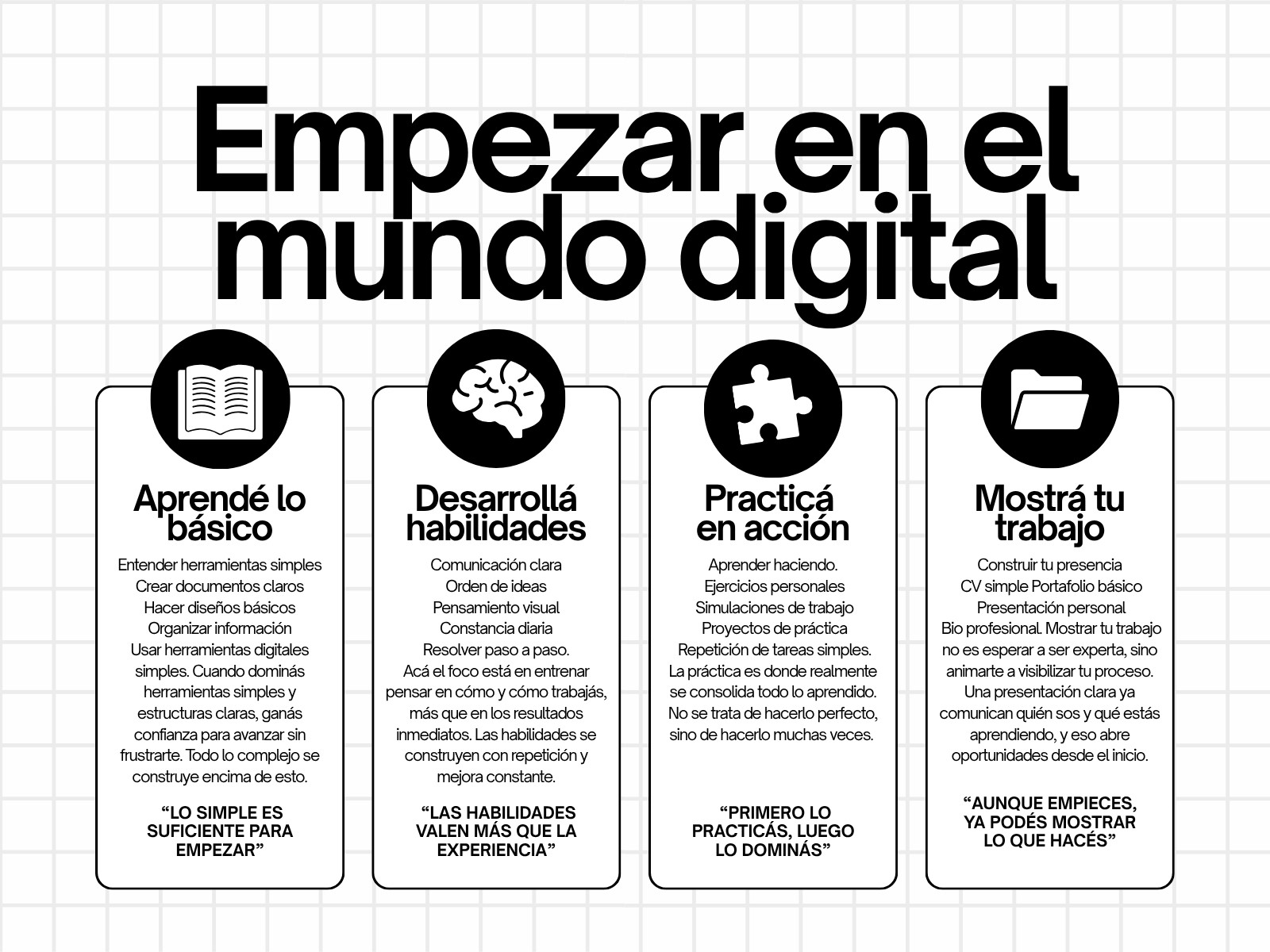 Mapa Conceptual Consejos Aprendizaje Básico Moderno Blanco y Negro