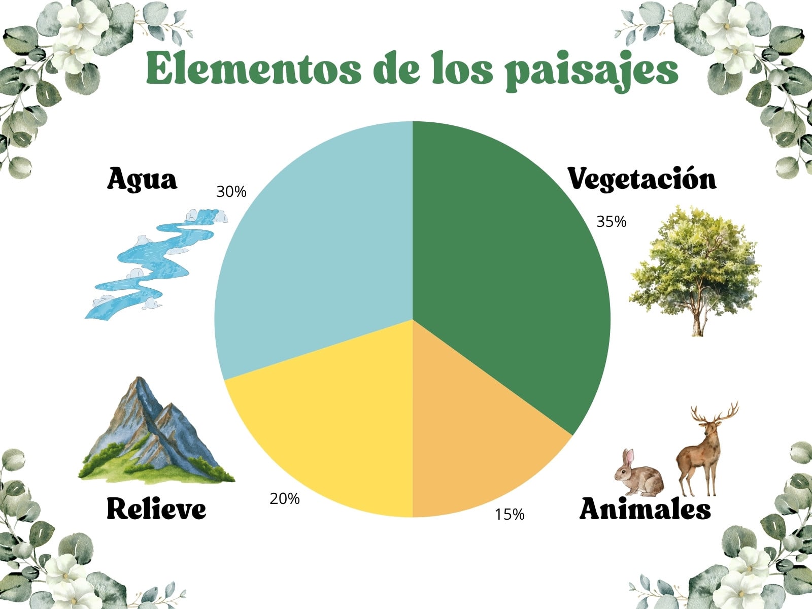 Gráfico paisaje