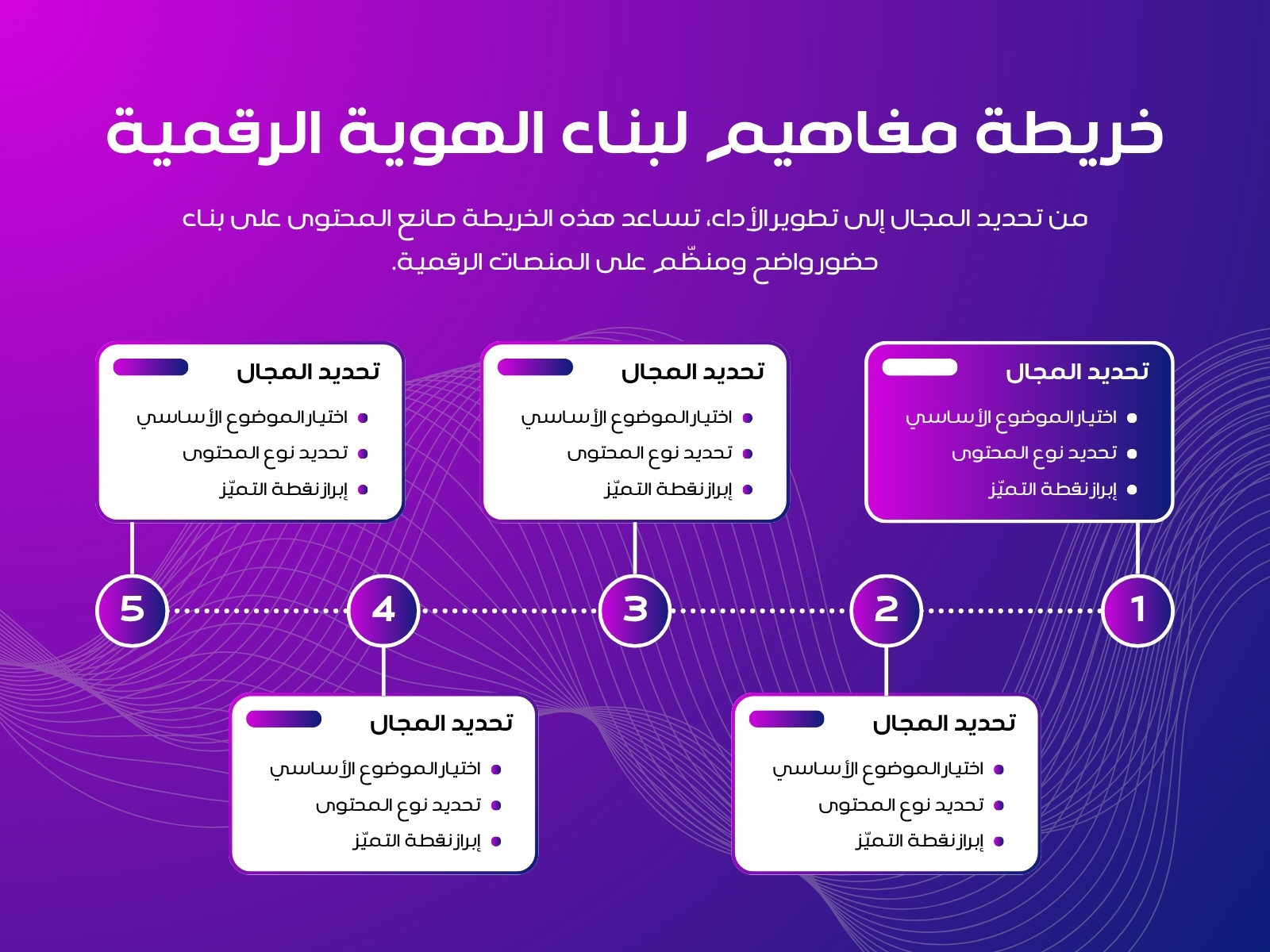 رسم بياني لخريطة مفاهيم صانع المحتوى بسيط أرجواني ووردي