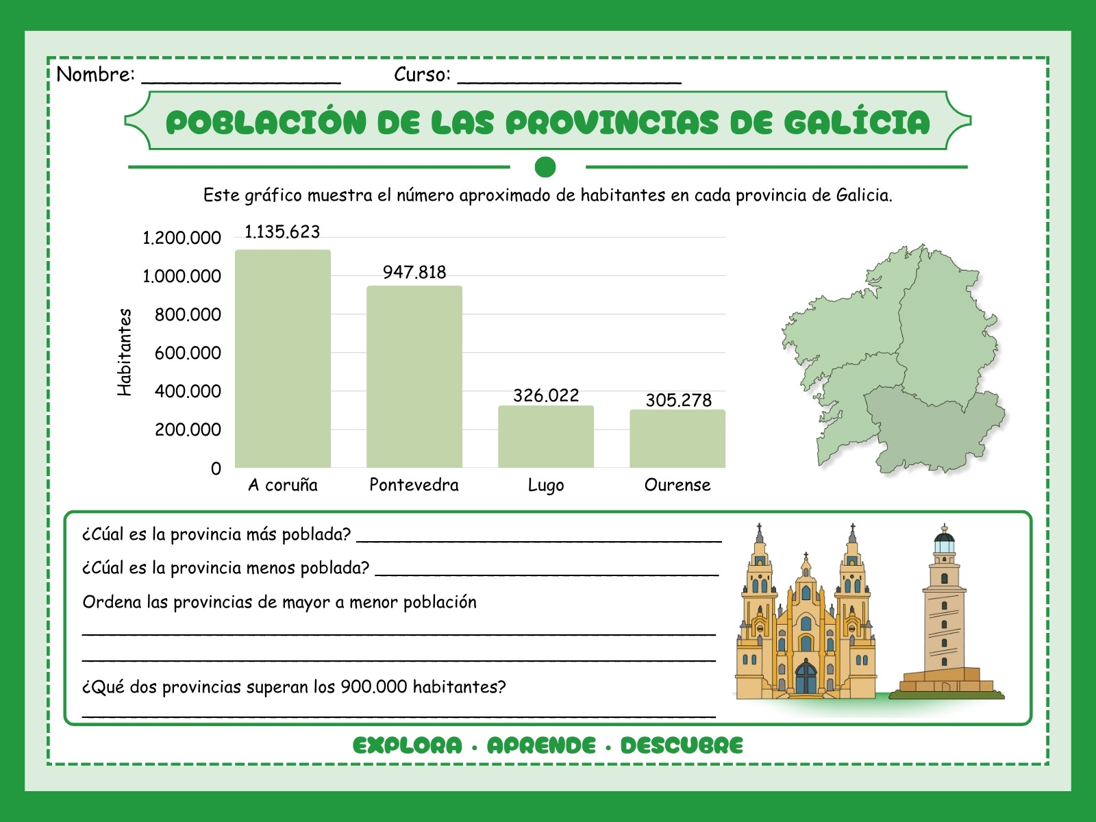 Gráfico Población de las Provincias de Galicia Ilustrativo Verde.