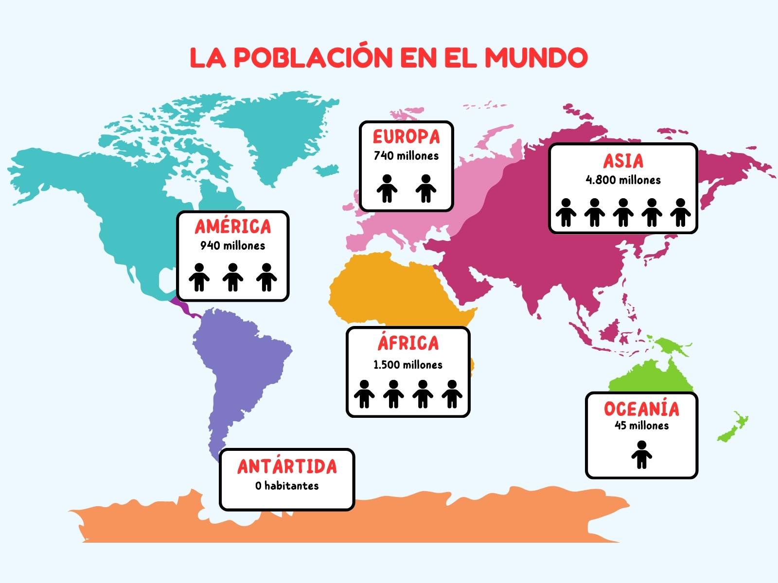 Gráfico Población en el mundo Ilustración Colorido