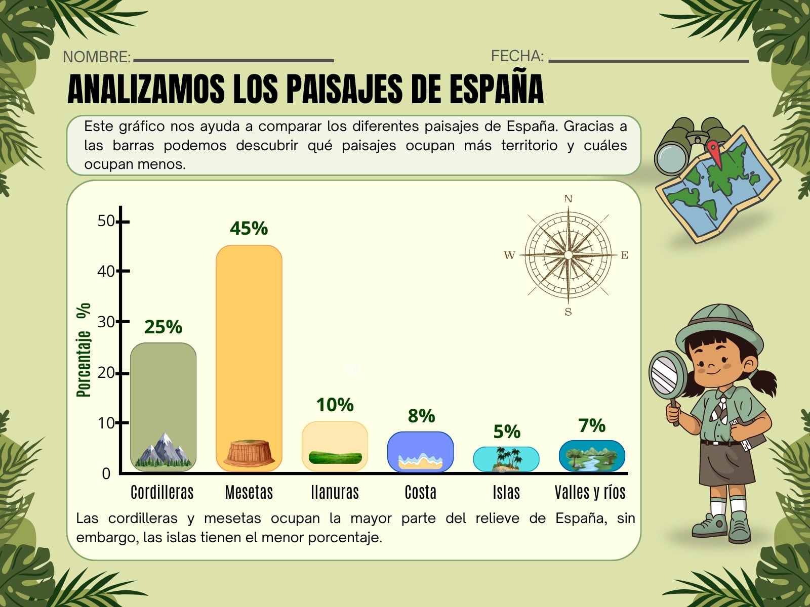 Gráfico porcentajes de tipos de paisajes en españa ilustrativo verde