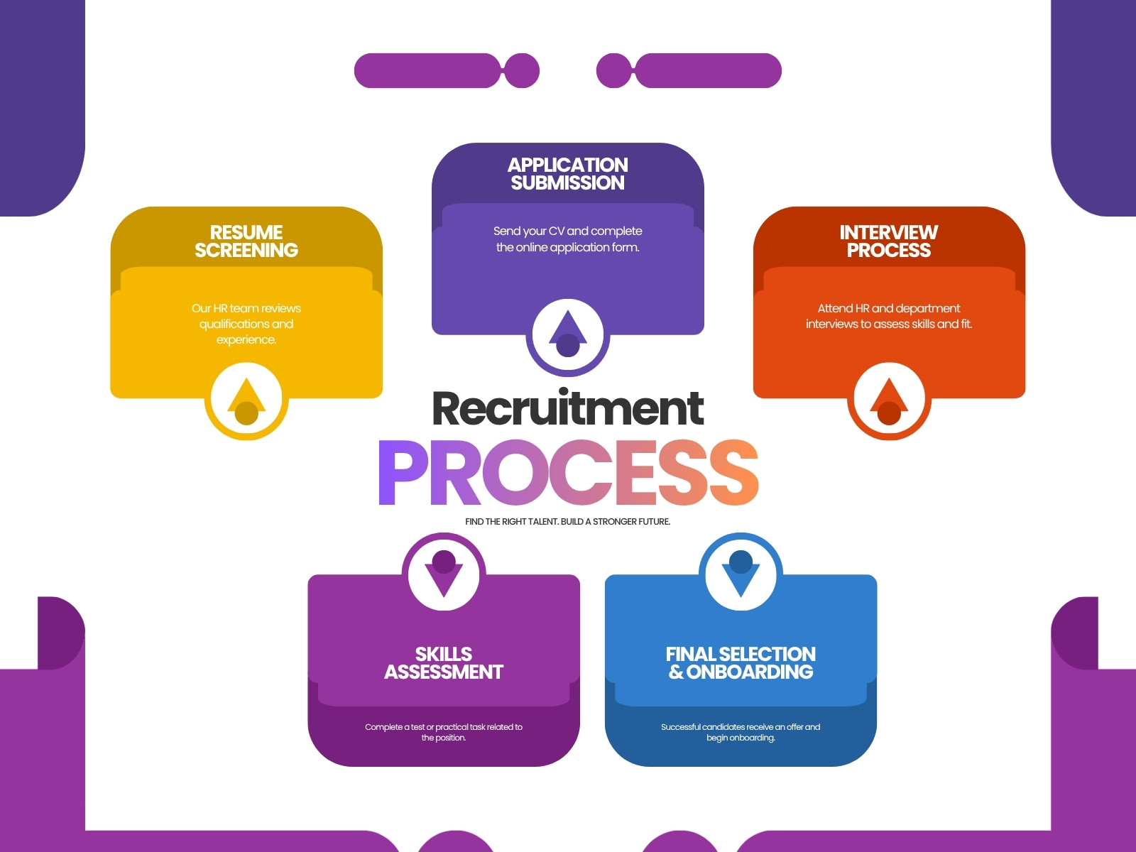 Purple and Orange Modern Recruitment Process Graph