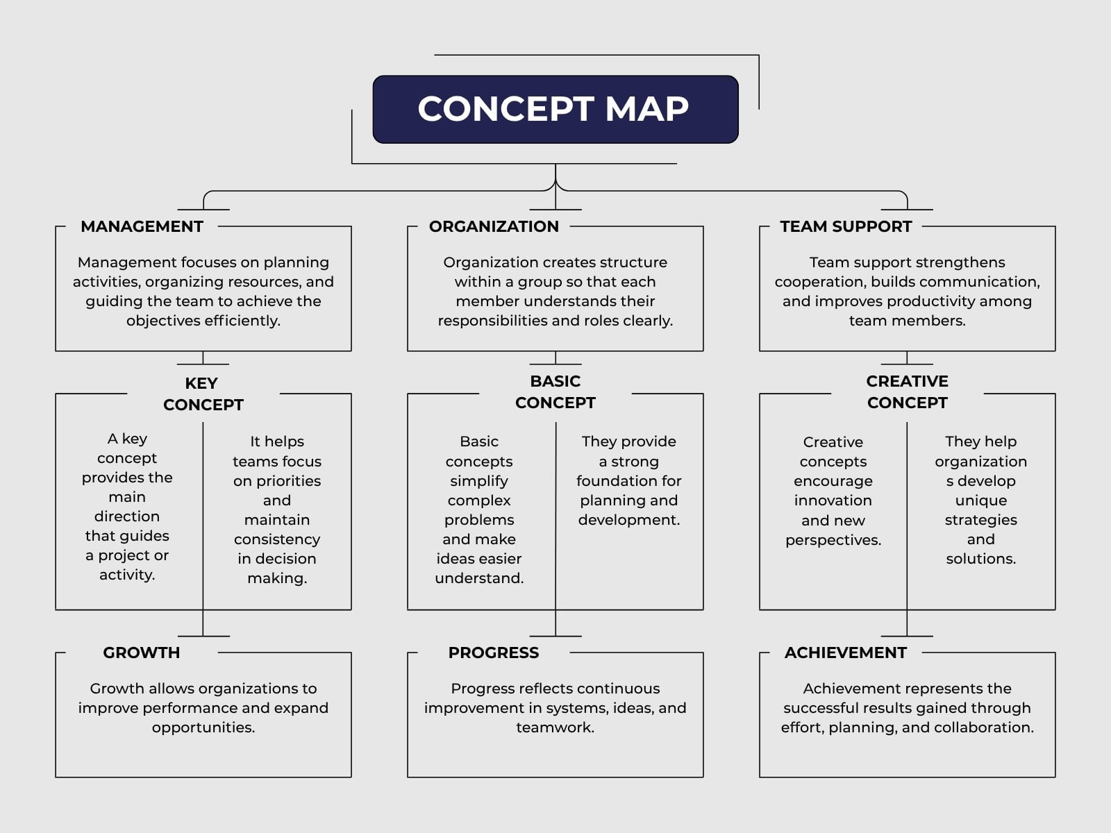 Blue and Gray Minimalist Concept Map Graphic