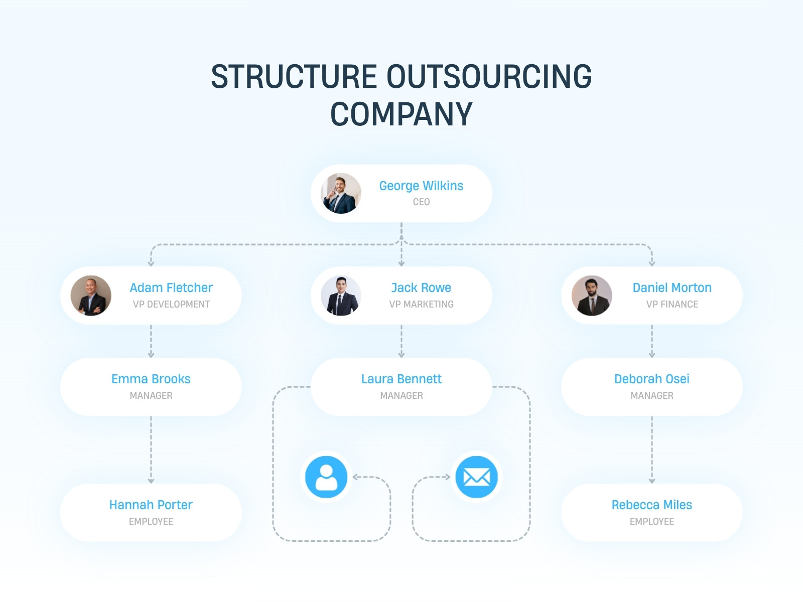 Blue and White Modern Structure Outsourcing Company Graph
