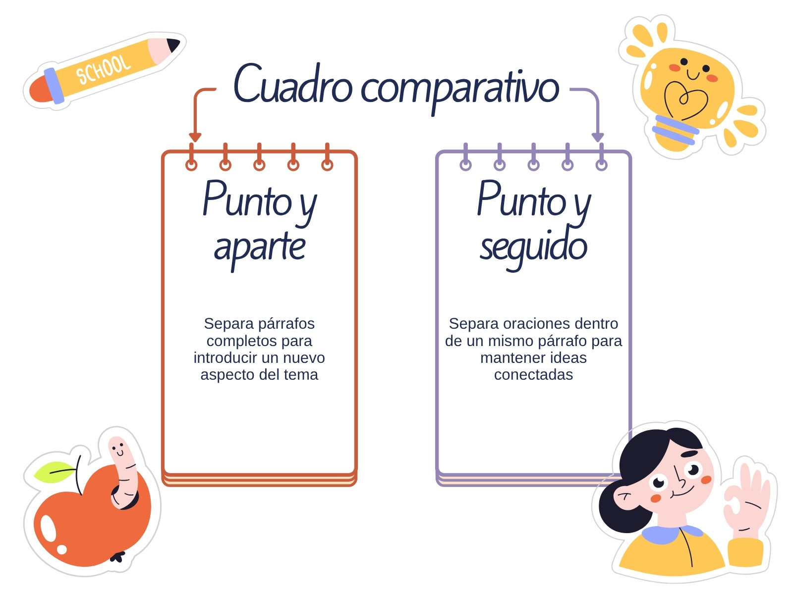 Gráfico Punto y aparte : Punto y seguido Español Ilustrativo colorido