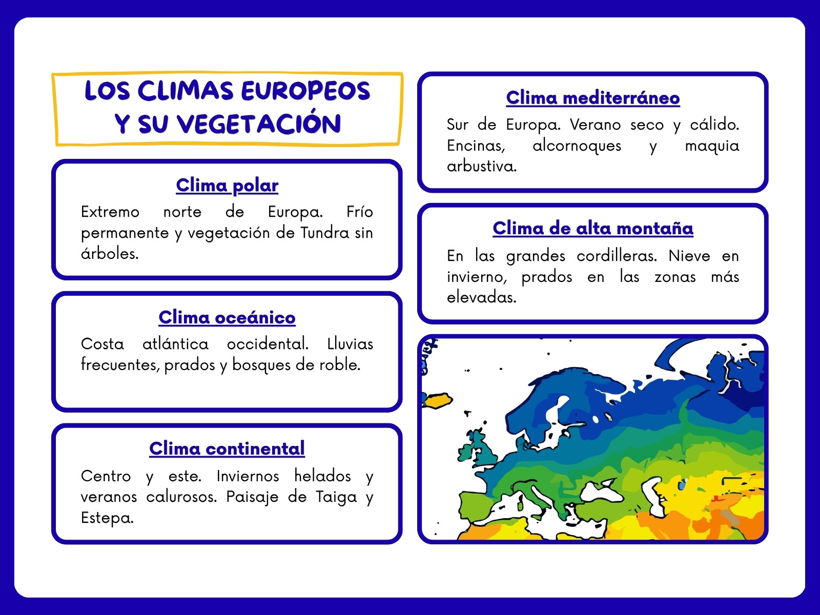 Gráfico los climas europeos ilustrativo azul y amarillo