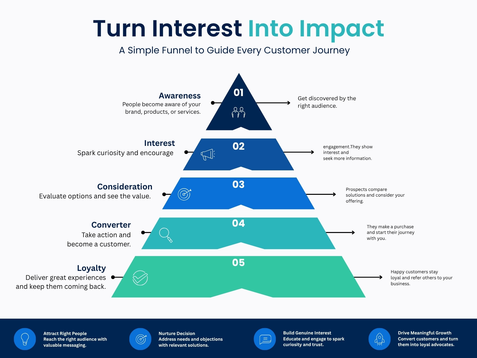 Blue and Green Modern Customer Journey Funnel Pyramid Graph