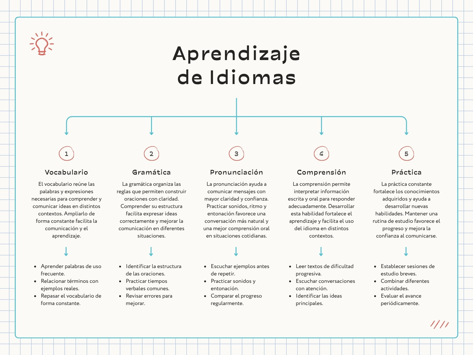 Mapa Conceptual de Aprendizaje Moderno Minimalista Azul y Rojo