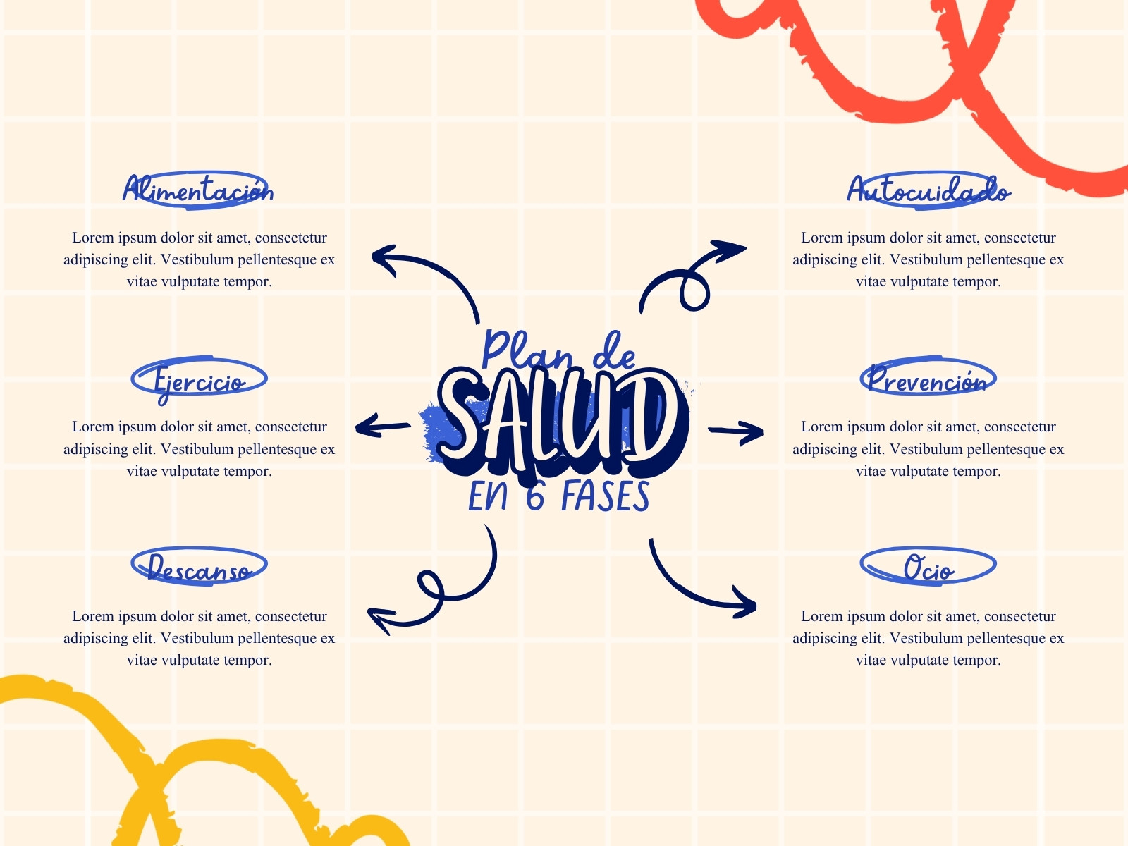Mapa Conceptual De Plan De Salud Moderno Azul y Amarillo