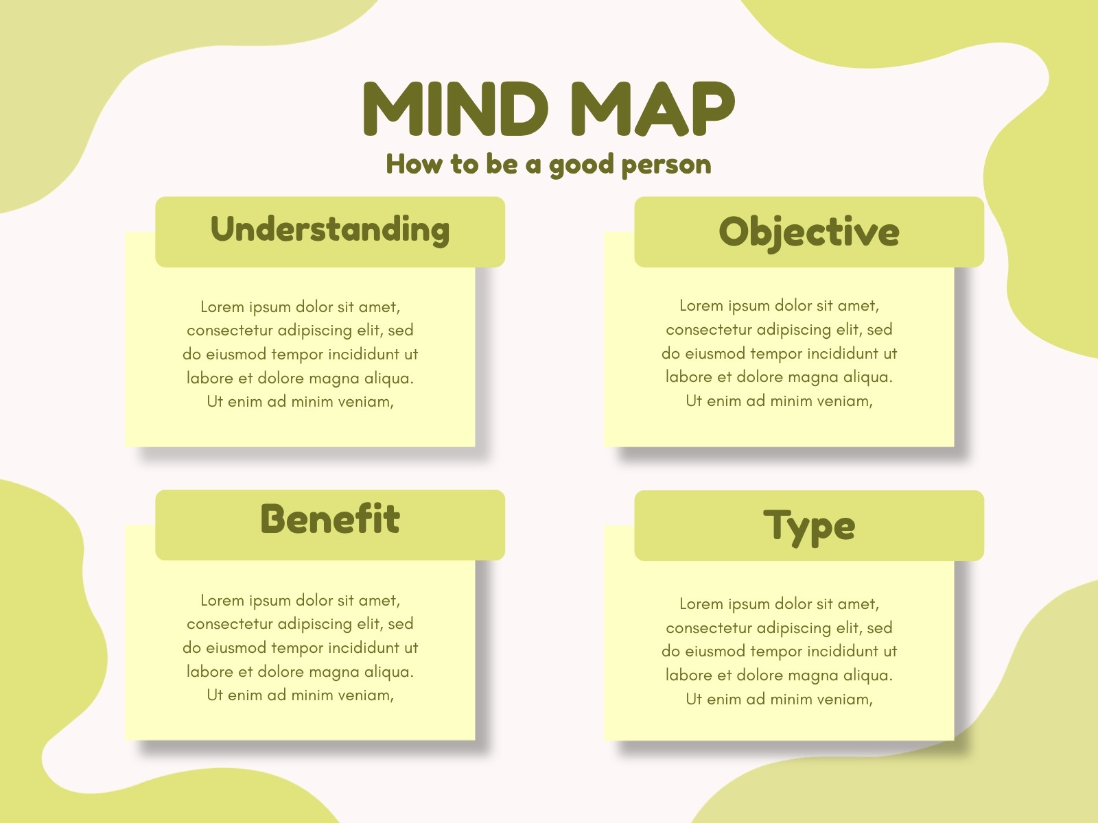 Cream And Yellow Modern Abstract Personality Mind Map