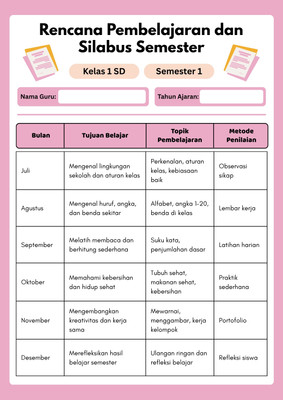Gratis Contoh RPP TK Keren - Canva