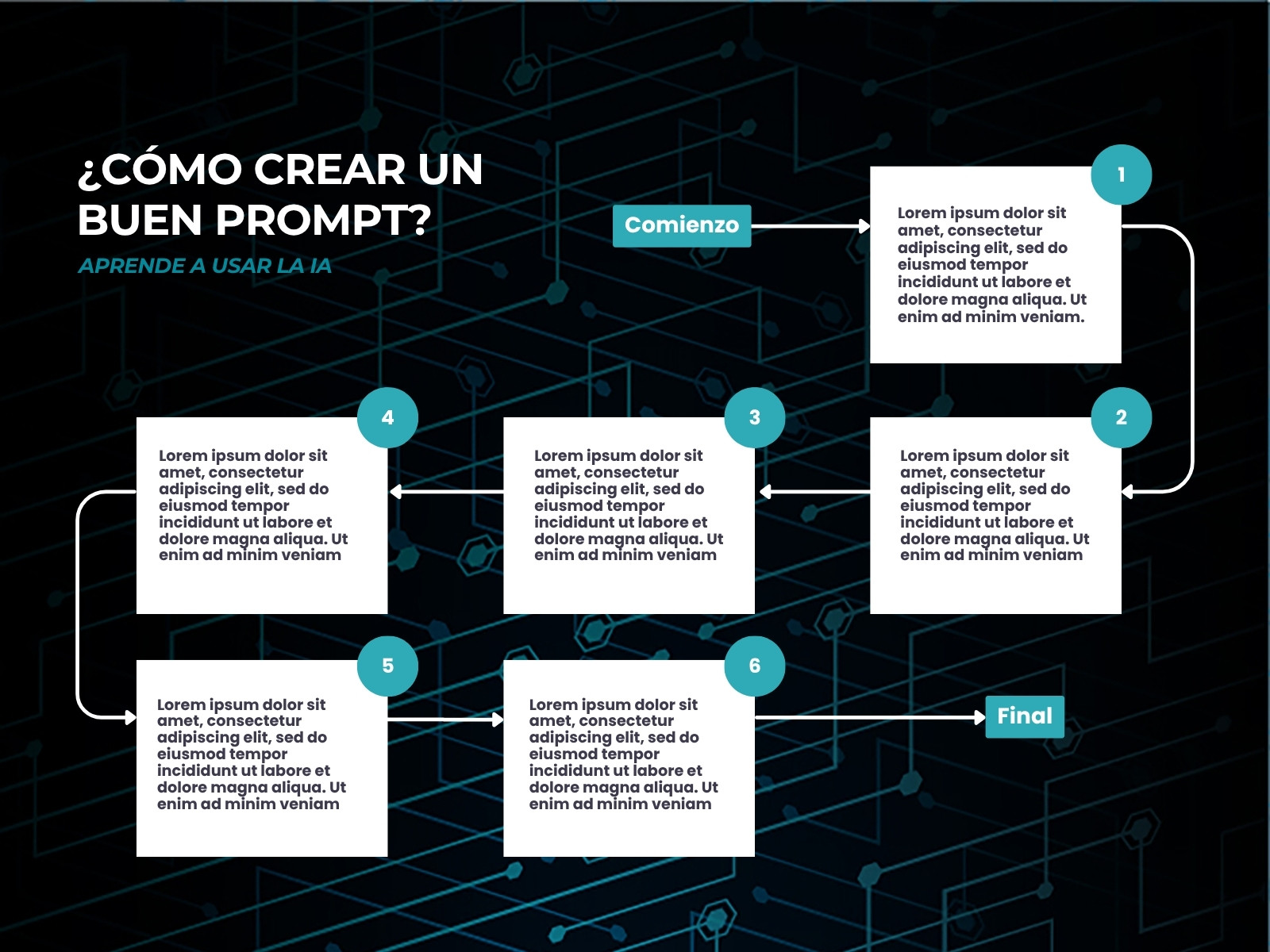 Gráfico Cronológico IA Ilustrado Tecnológico Azul Blanco