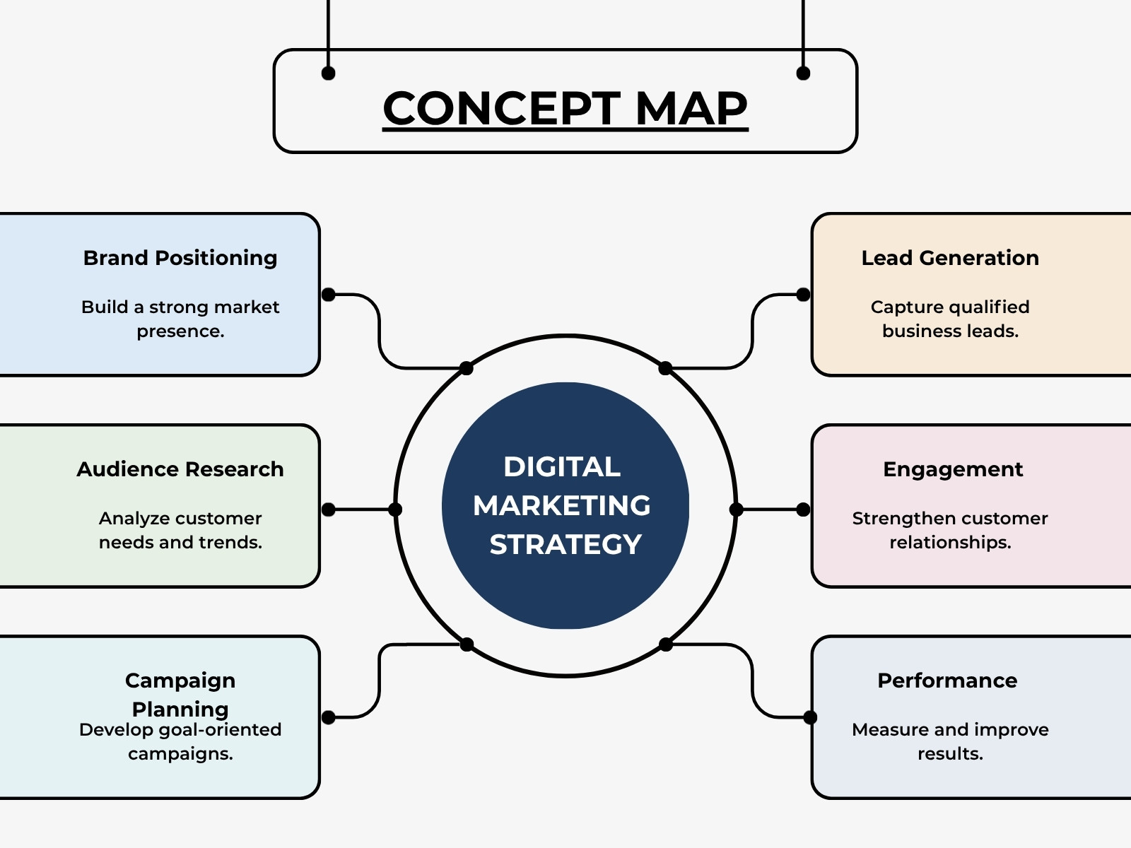 Blue and White Modern Digital Marketing Strategy Graph