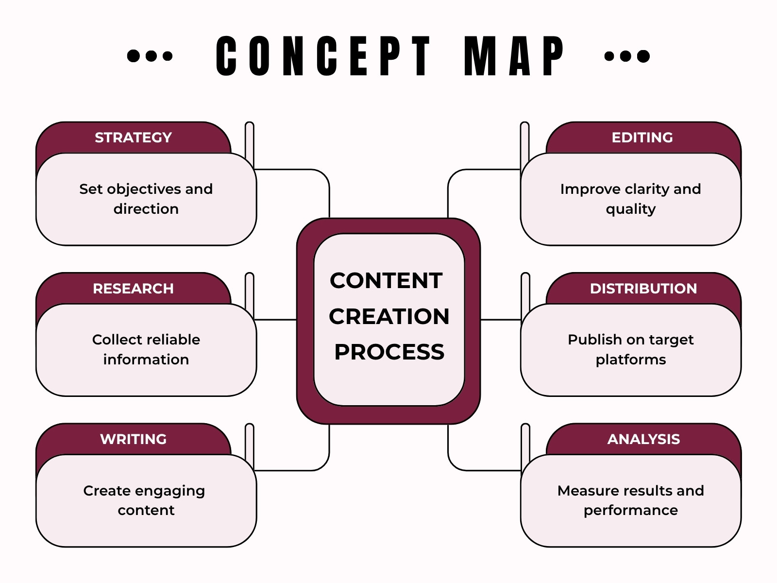 Black and Red Modern Content Creation Concept Map Graph