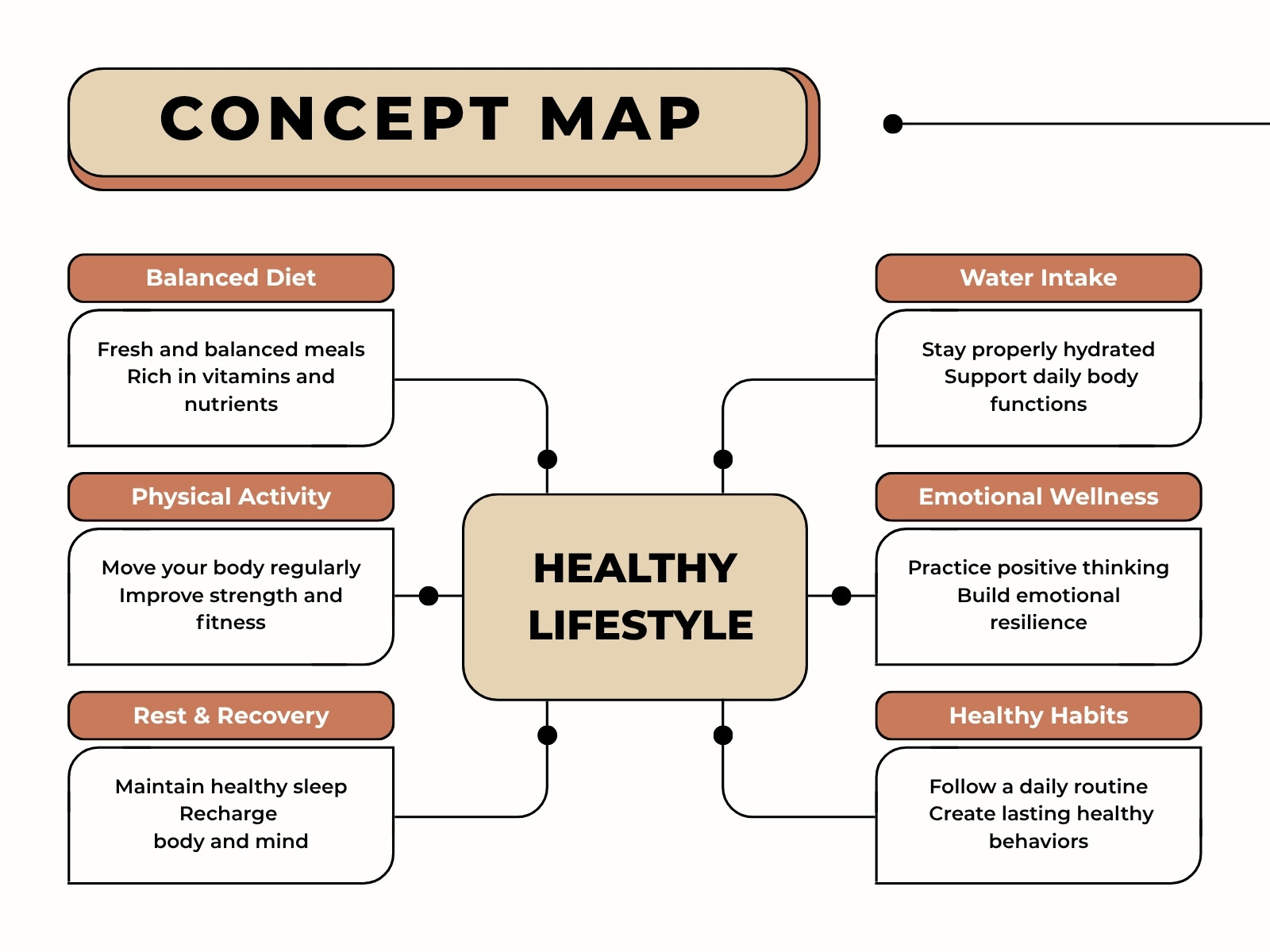 Brown Beige Modern Healthy Lifestyle Graph