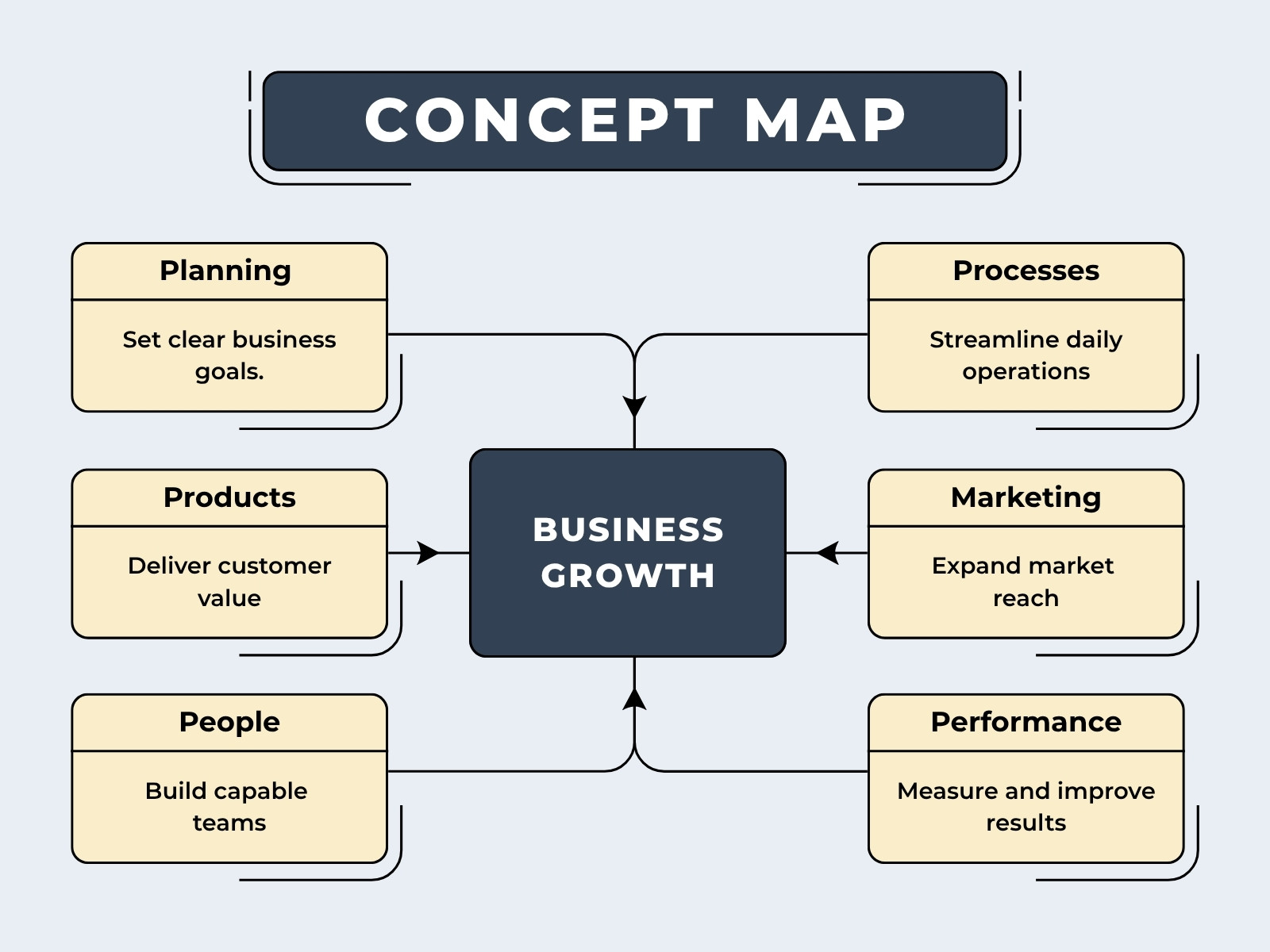Blue and Yellow Modern Concept Map Business Growth Graph