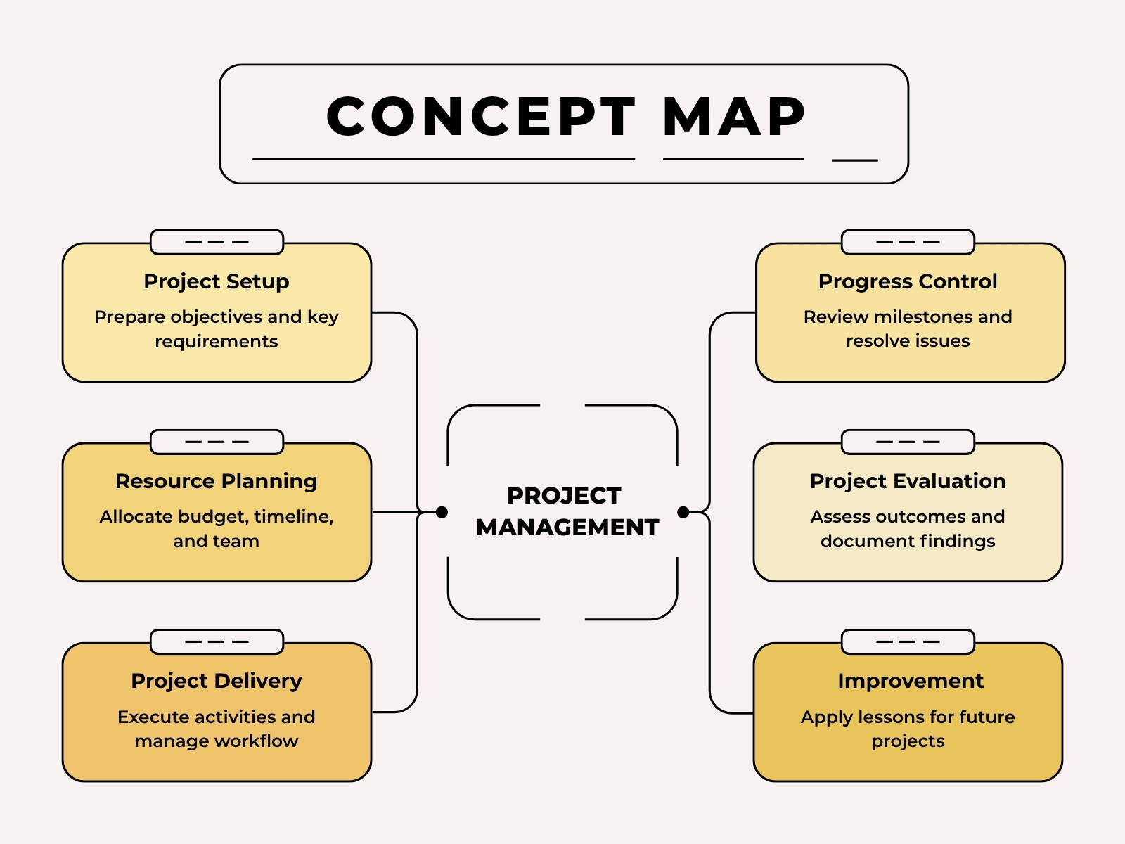 Yellow and Gray Modern Concept Map Project Management Diagram Graph