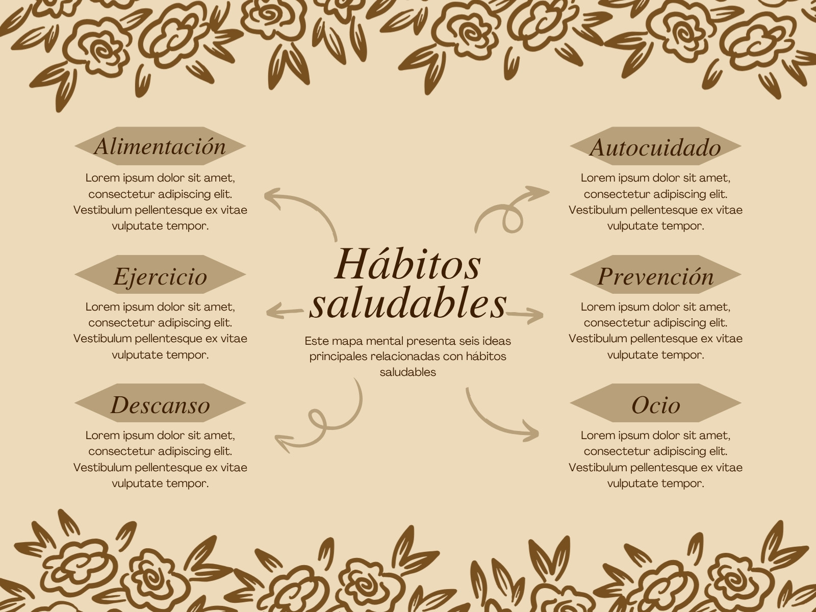 Mapa Conceptual Sencillo Moderno Café y Beige