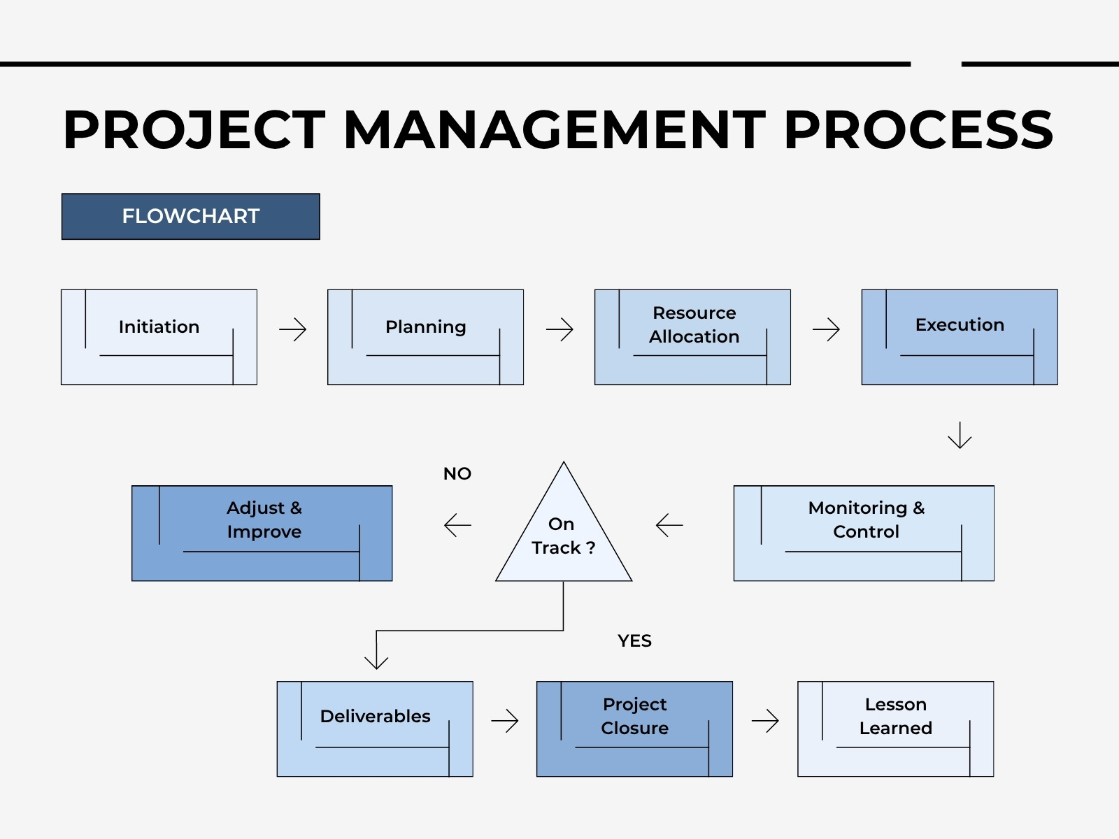 Blue and Grey Minimalist Project Management Process Flowchart Graph