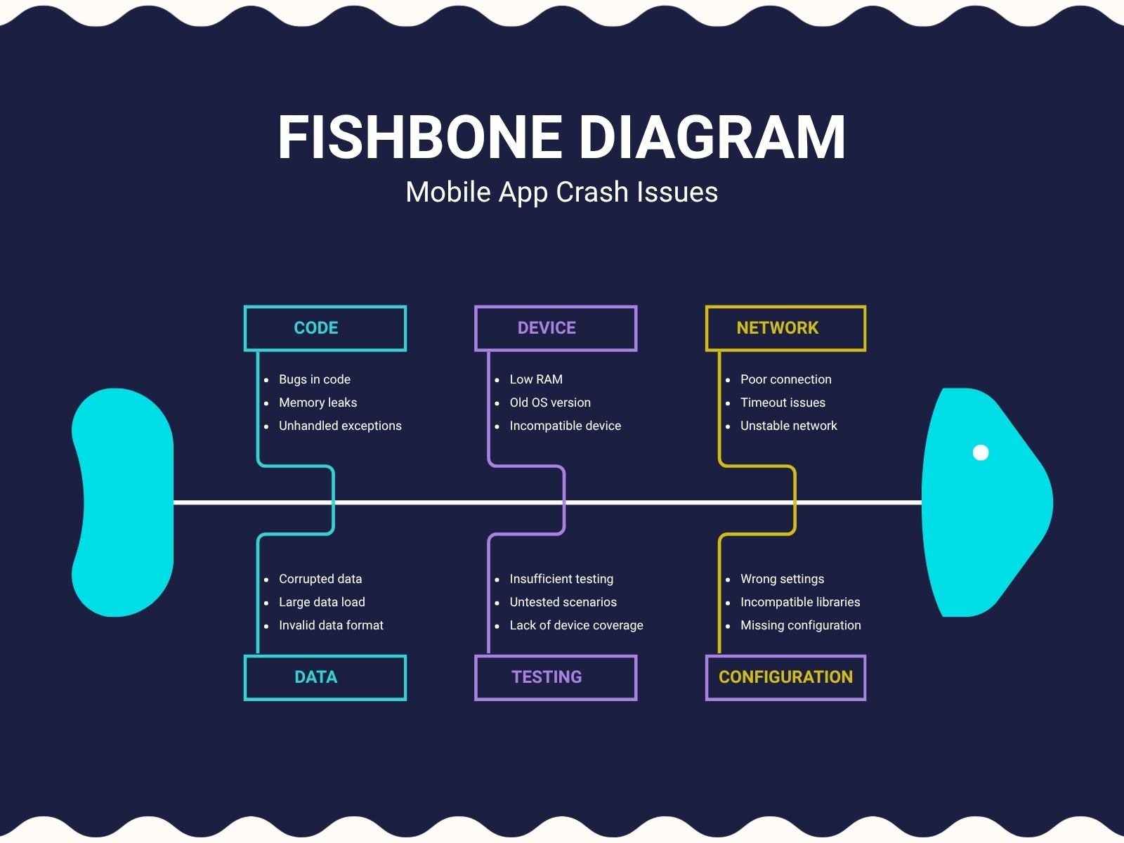 Dark Blue and White Modern Fishbone Diagram Graph