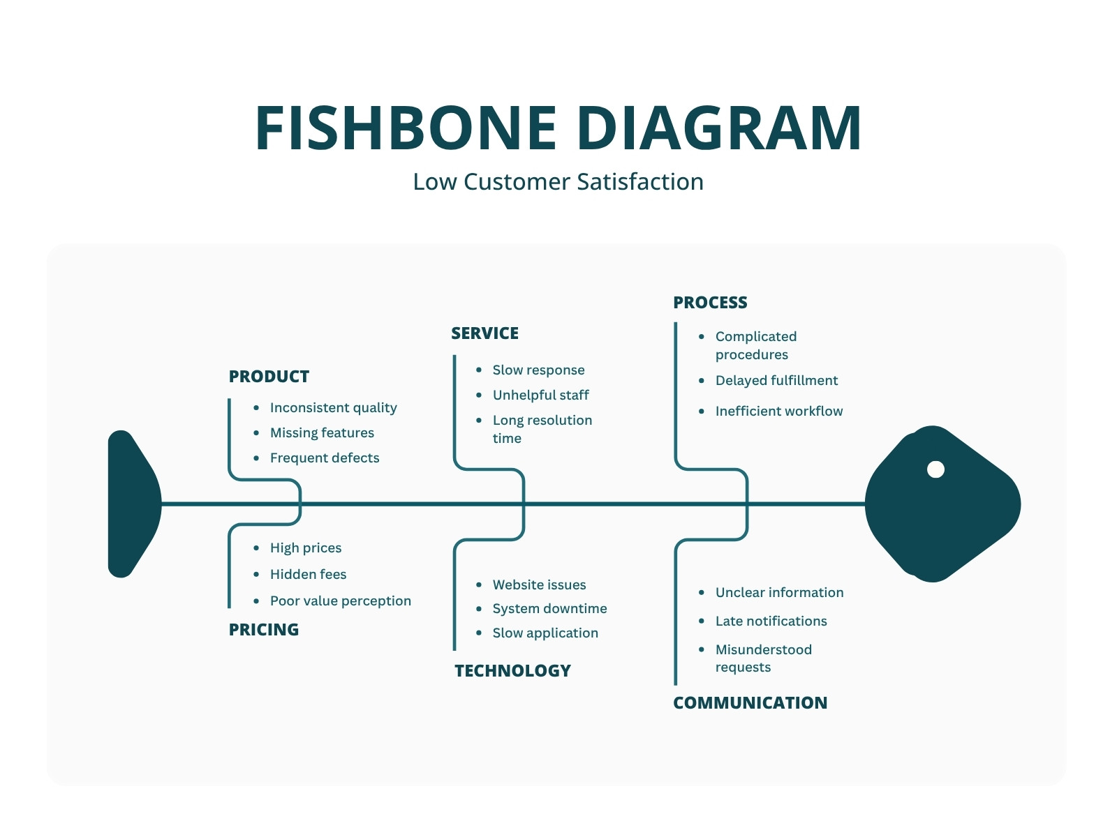 Blue and White Minimalist Business Fishbone Diagram Graph