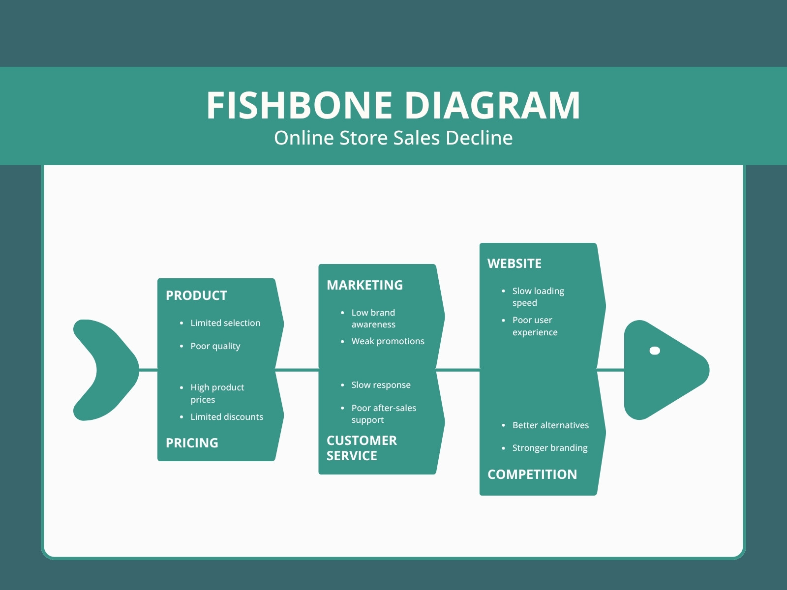 Teal and White Minimalist Business Fishbone Diagram Graph