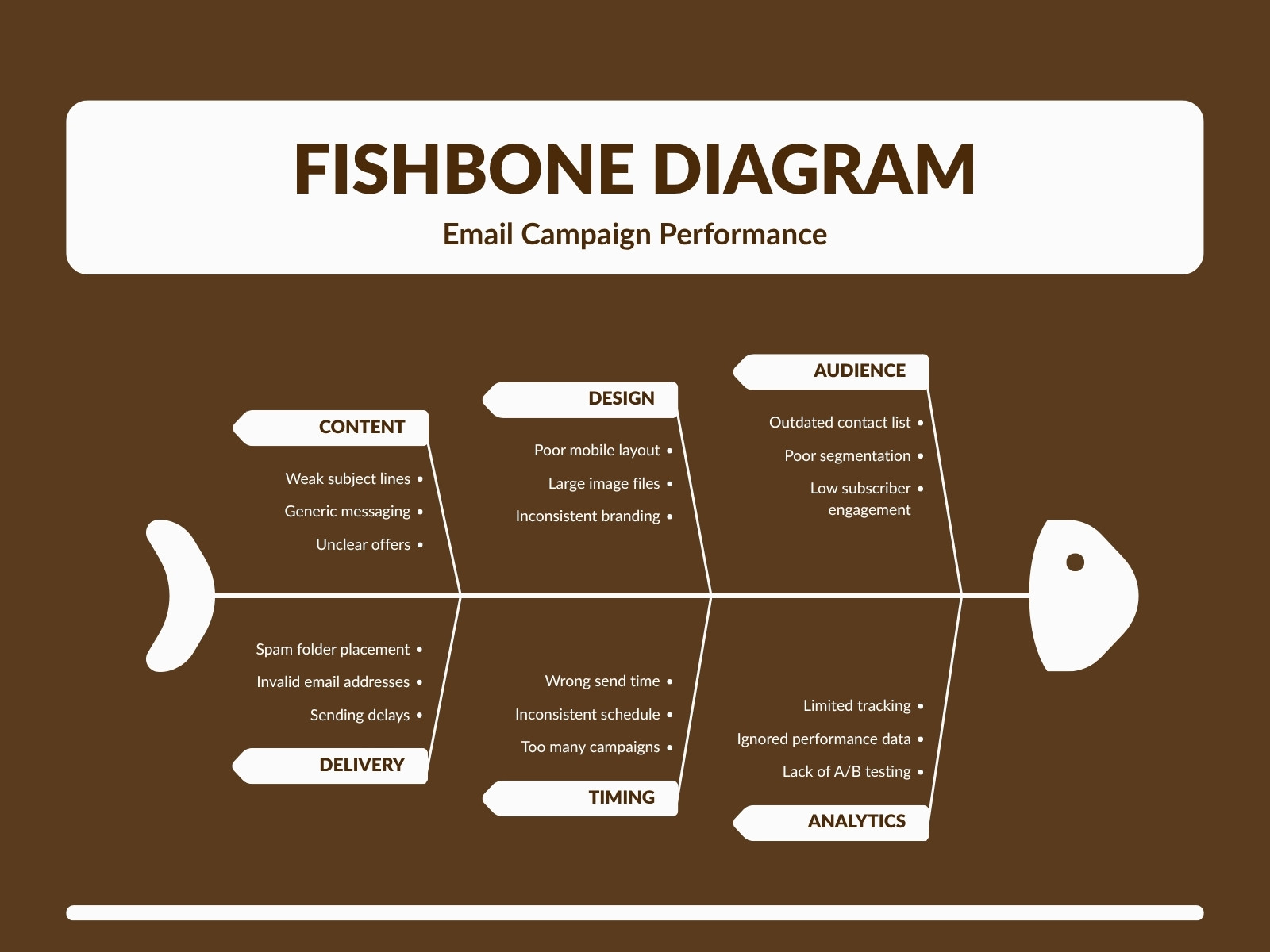 Brown and White Minimalist Fishbone Diagram Graph