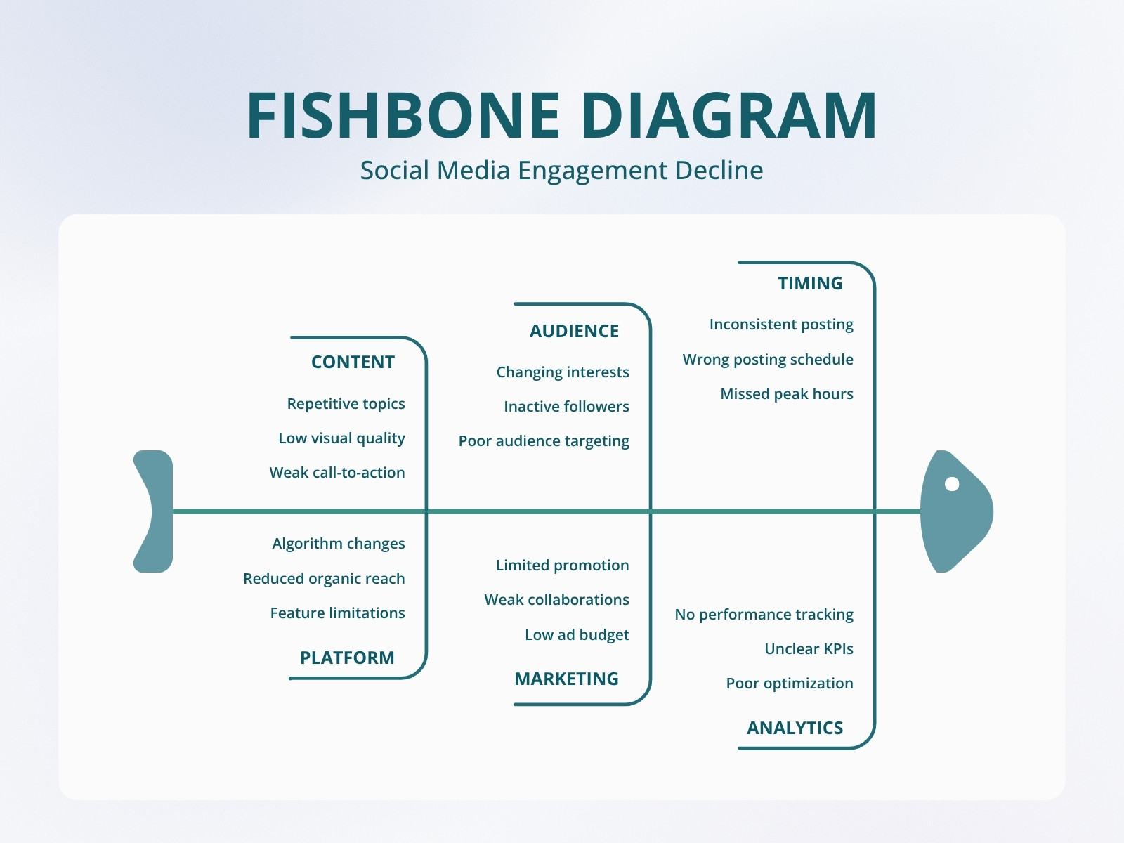 Blue and White Modern Fishbone Diagram Graph