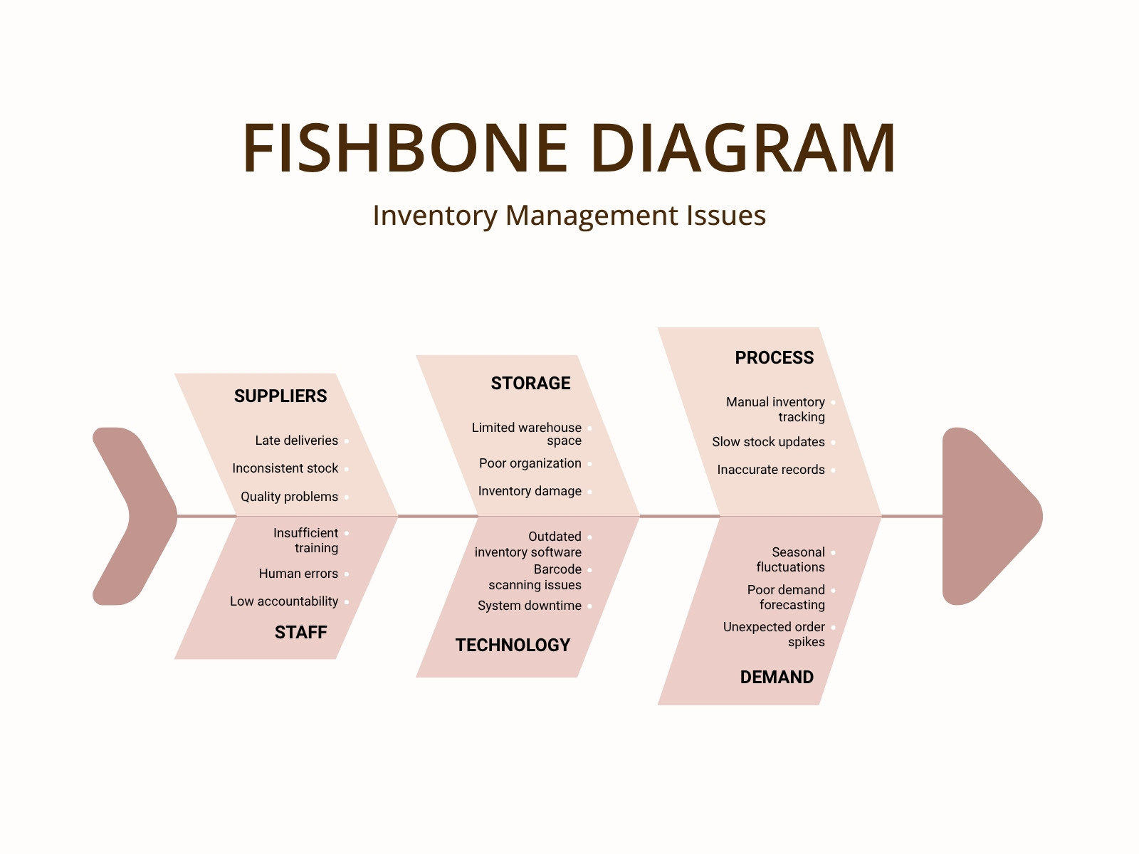 Brown and Beige Minimalist Fishbone Diagram Graph