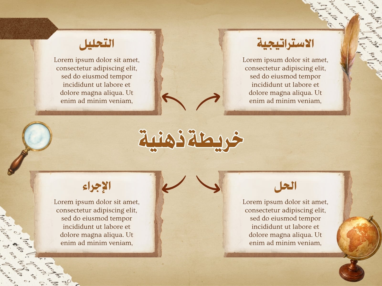 بني كلاسيكي خريطة ذهنية تعليمية للرسم البياني