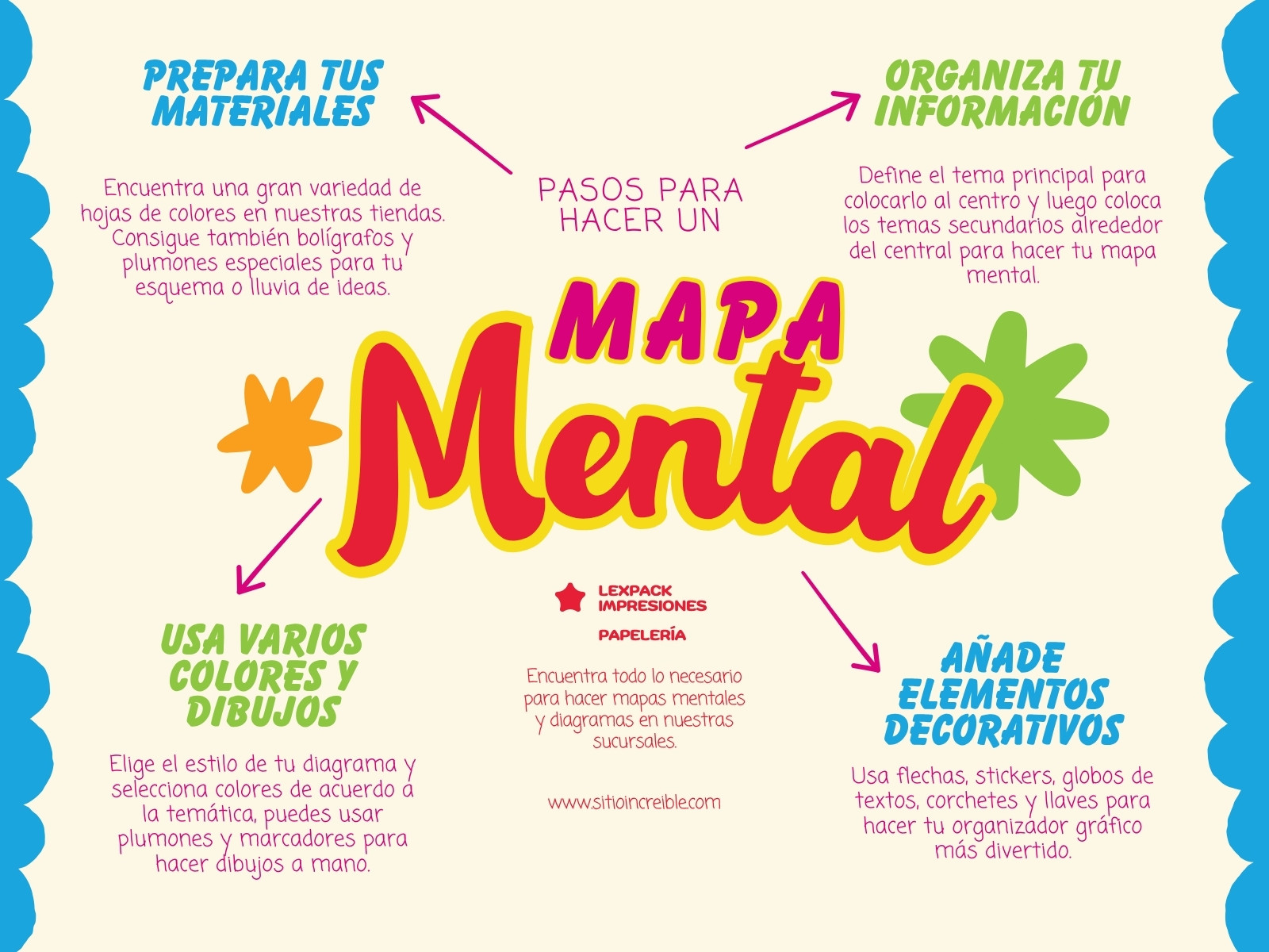 Mapa Mental Ideas Organico Colorido