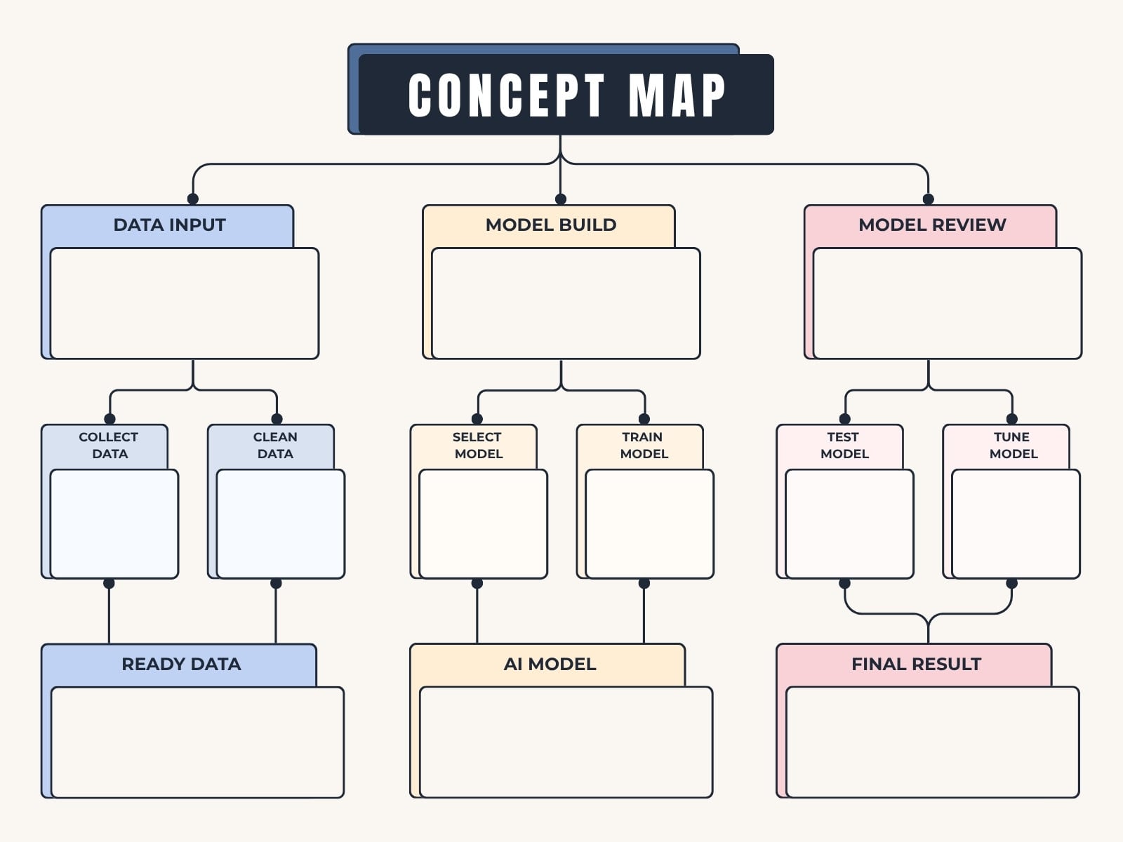 Blue Yellow and Pink Modern Ai Concept Map Graph