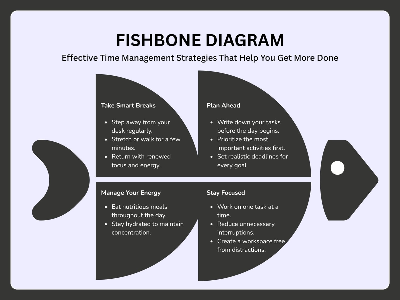 Gray Modern Time Management Fishbone Diagram