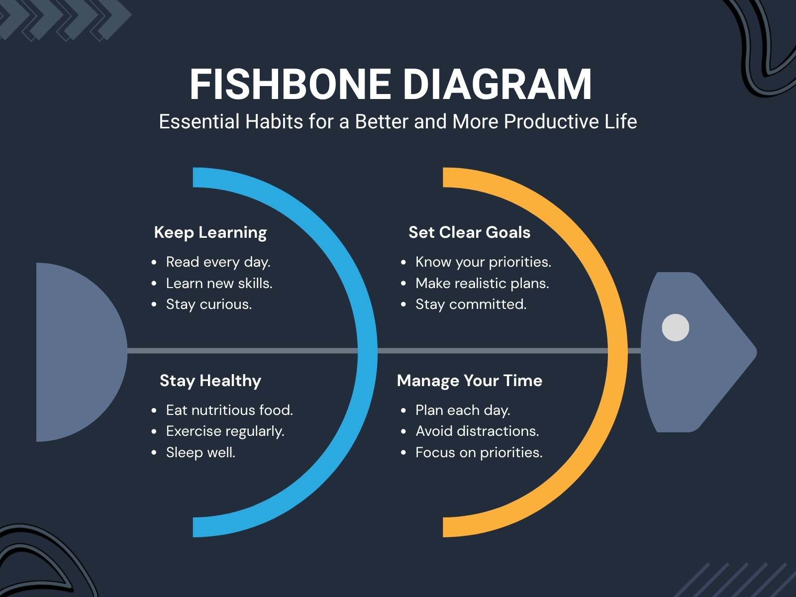 Blue Orange and White Modern Fishbone Diagram