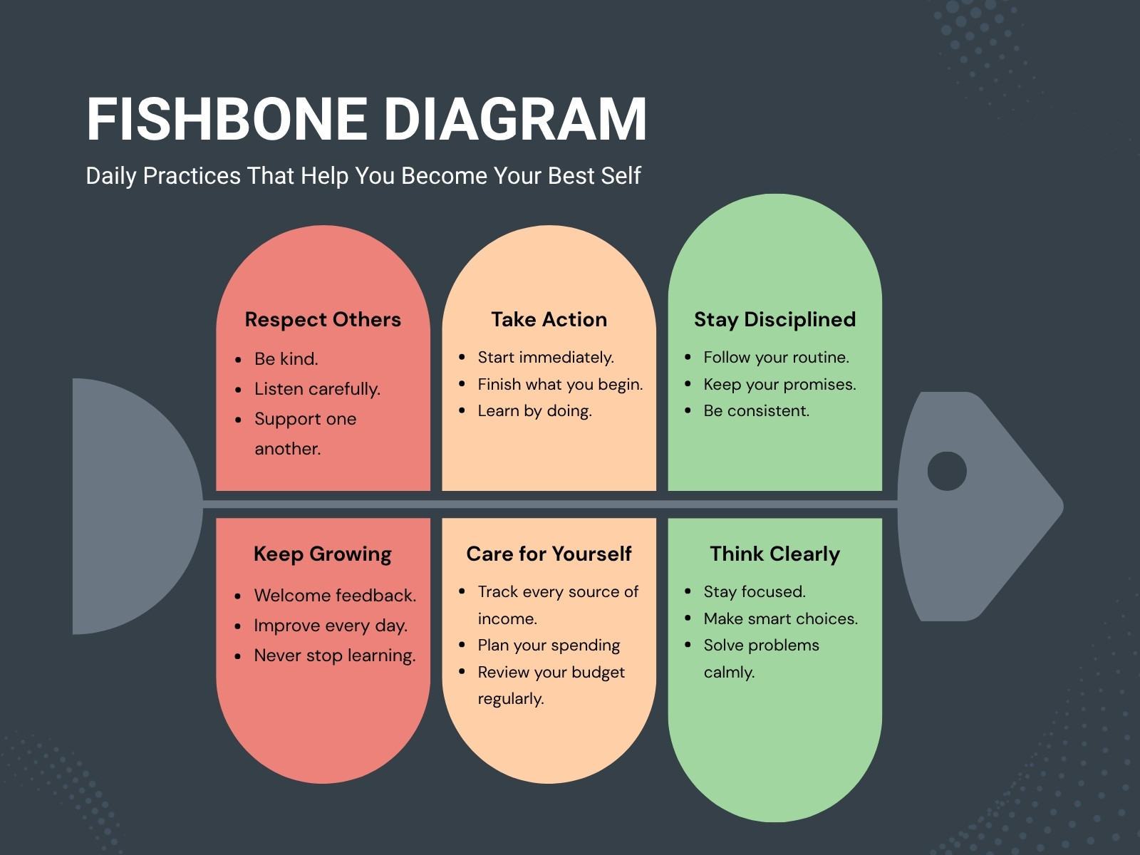 Dark Blue and Pastel Modern Fishbone Diagram