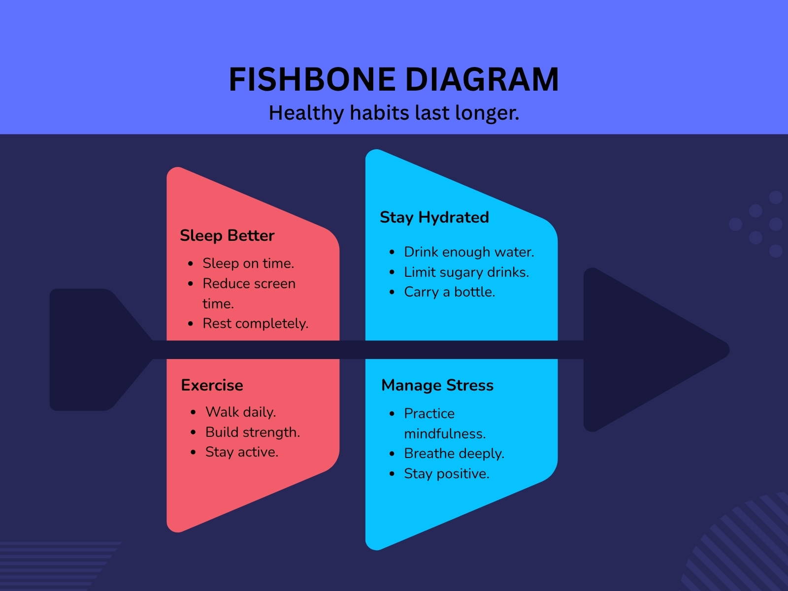Blue and Red Modern Health Fishbone Diagram