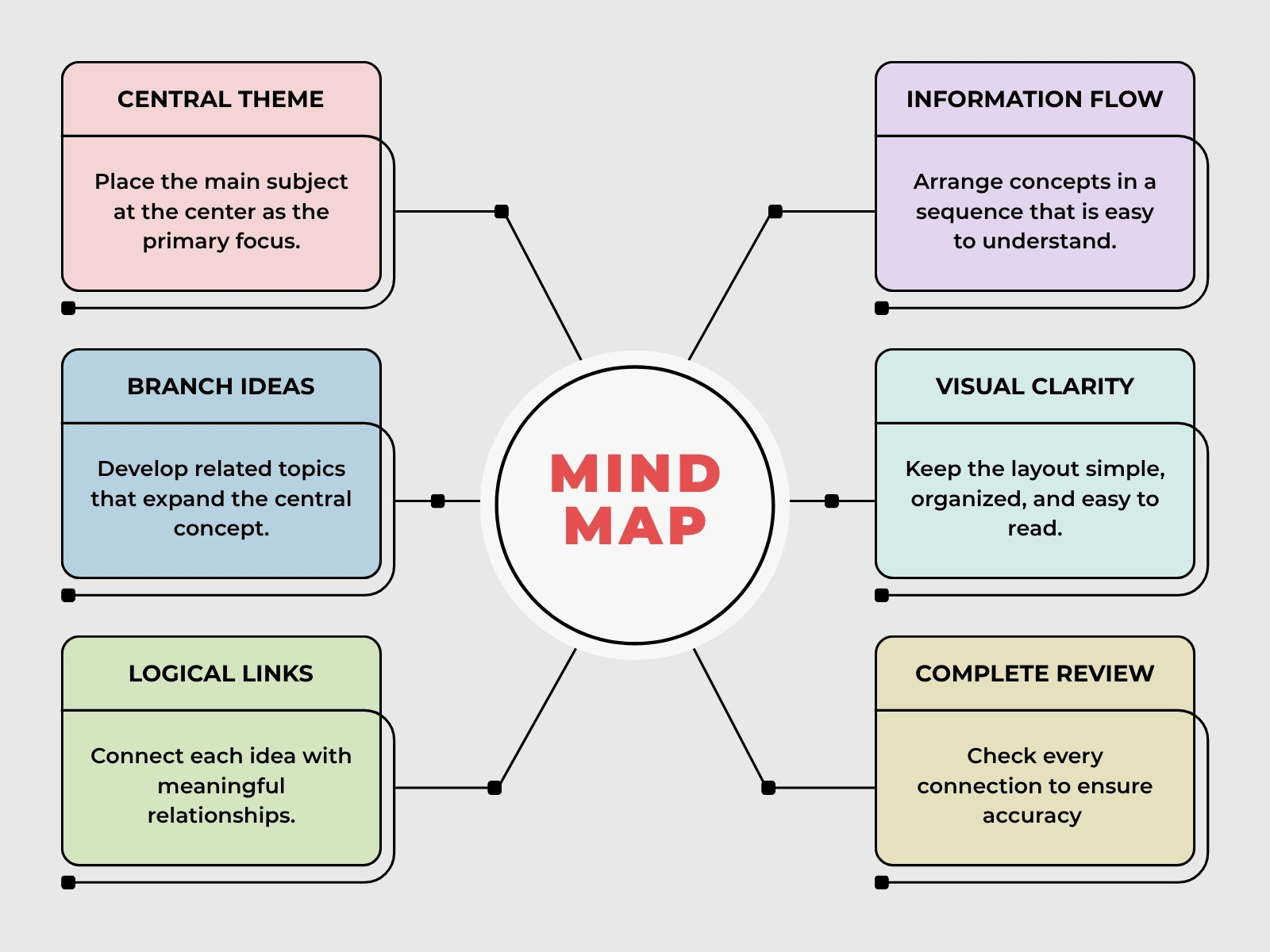 Pastel Modern Mind Map Diagram