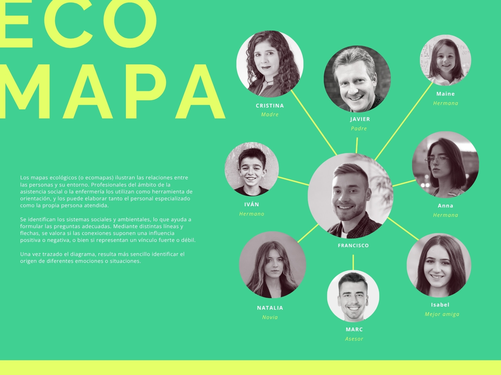 Eco mapa en amarillo y verde menta