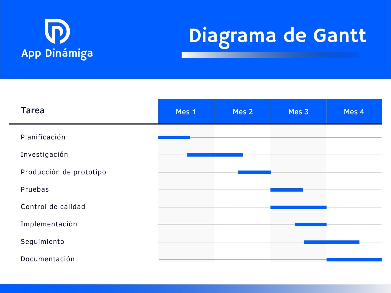 Diagrama de Gantt de desarrollo de aplicaciones