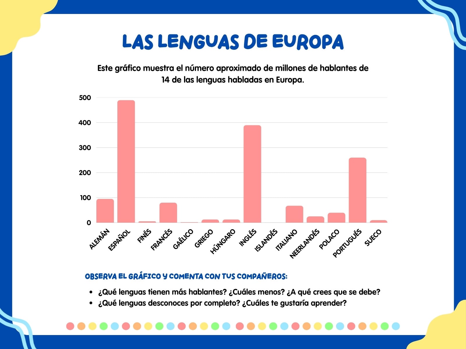 Gráfico de Hablantes de Lenguas Europeas Ilustrativo Colorido