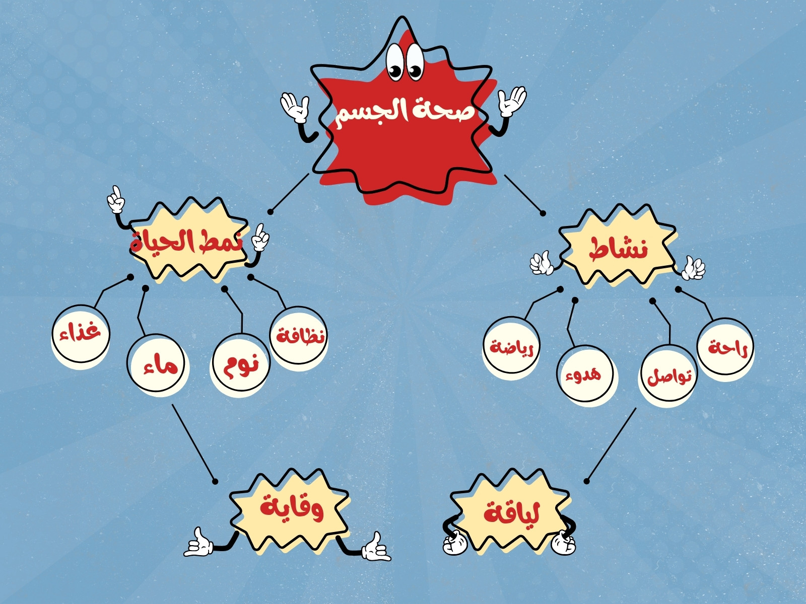 أحمر وأزرق وبيج توضيحي صحي خريطة مفاهيم