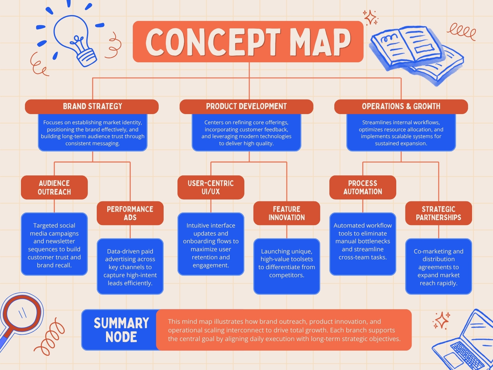 Blue and Red Illustrated Business Concept Map Graph
