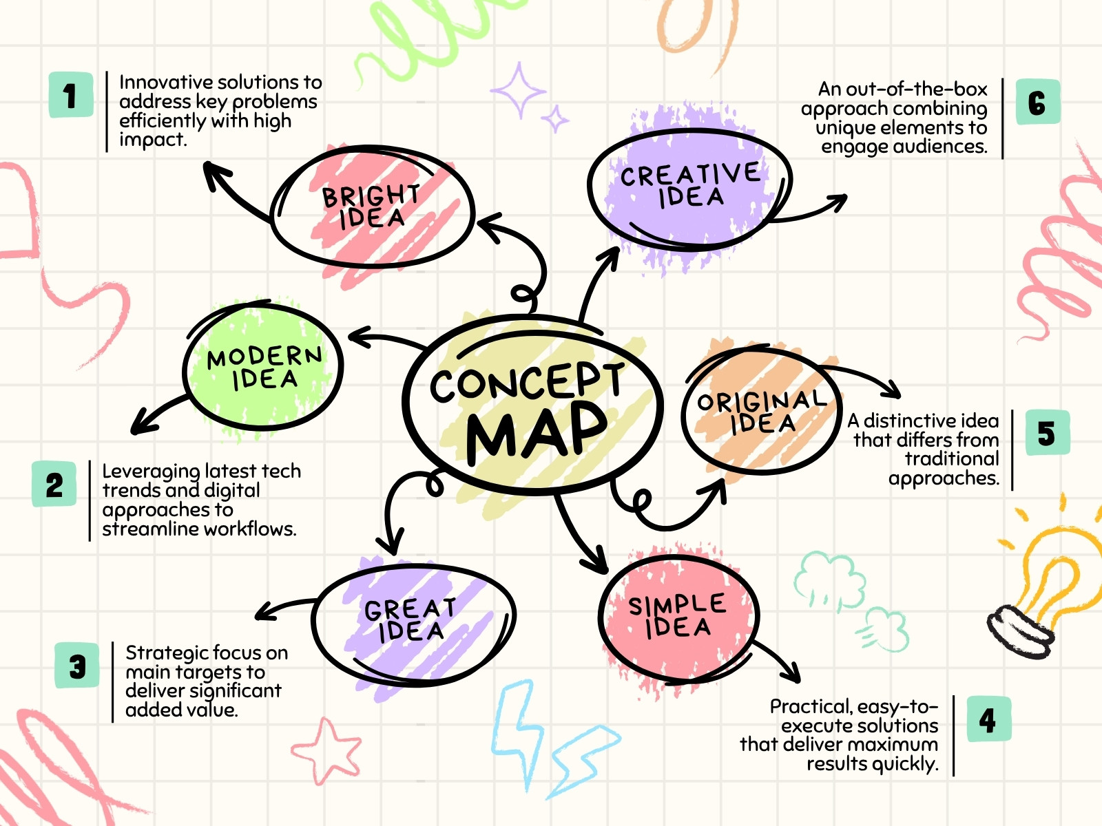 Pastel Illustrated Idea Generation Concept Map Graph