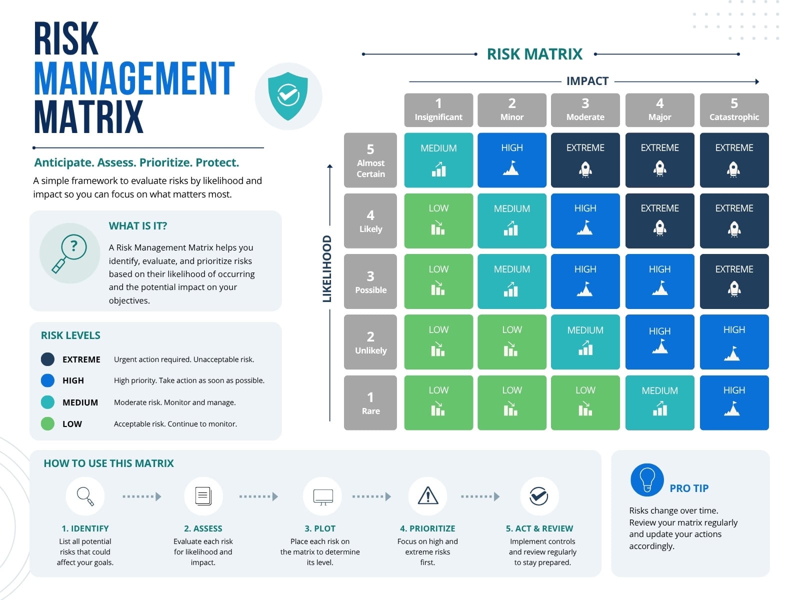 White Blue and Green Modern Risk Management Matrix Diagram Graph