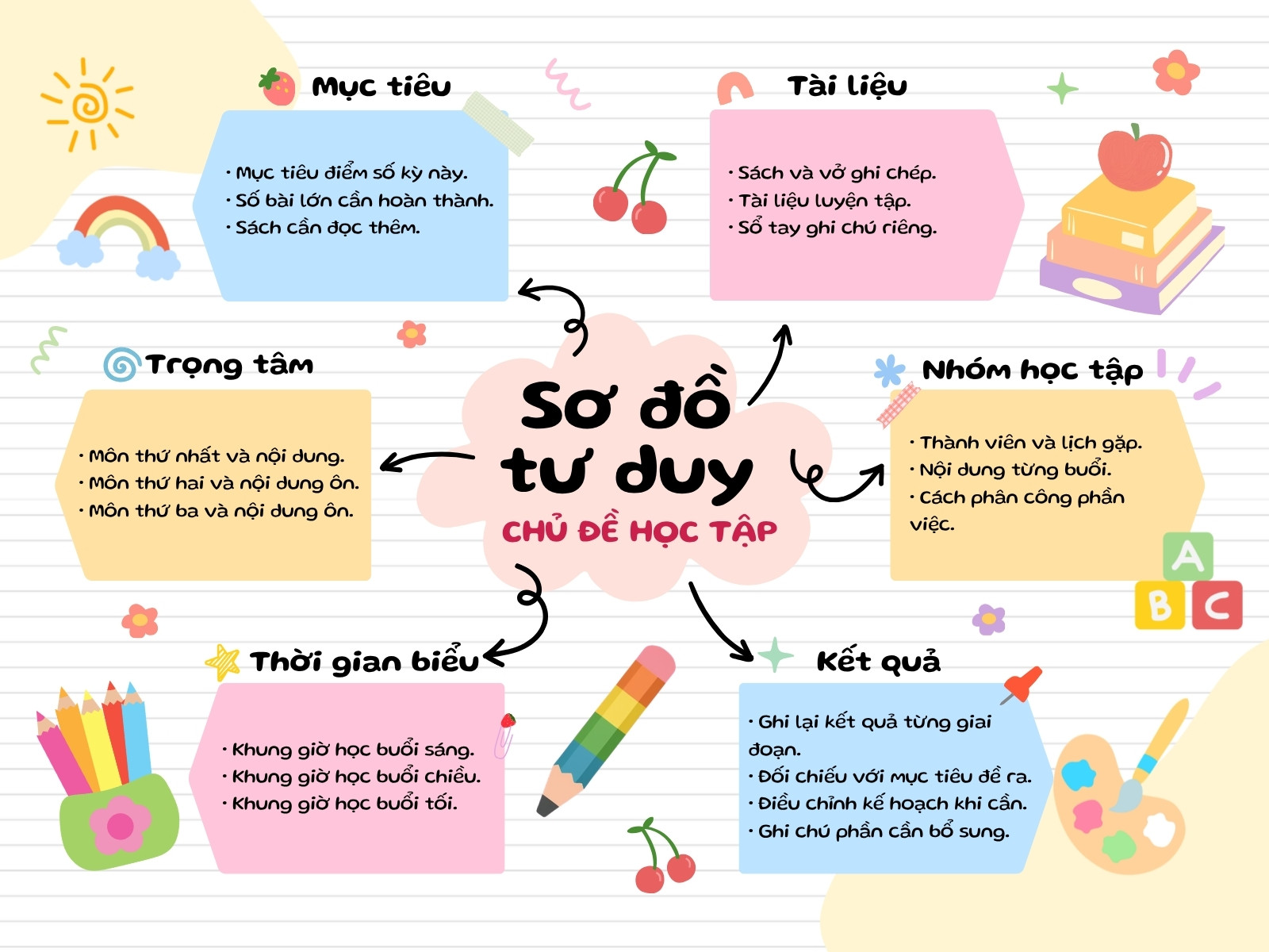 Xanh Da Trời Hồng Và Vàng Vui Tươi Bản Đồ Tư Duy