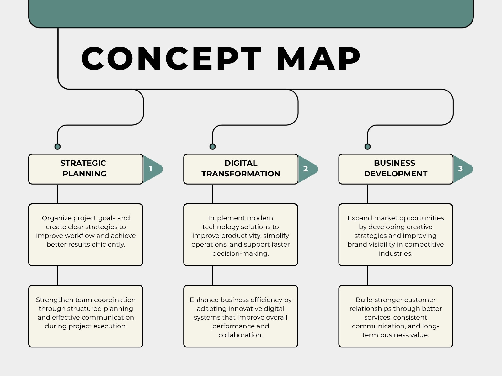 Green Black and White Minimalist Business Concept Map Graphic