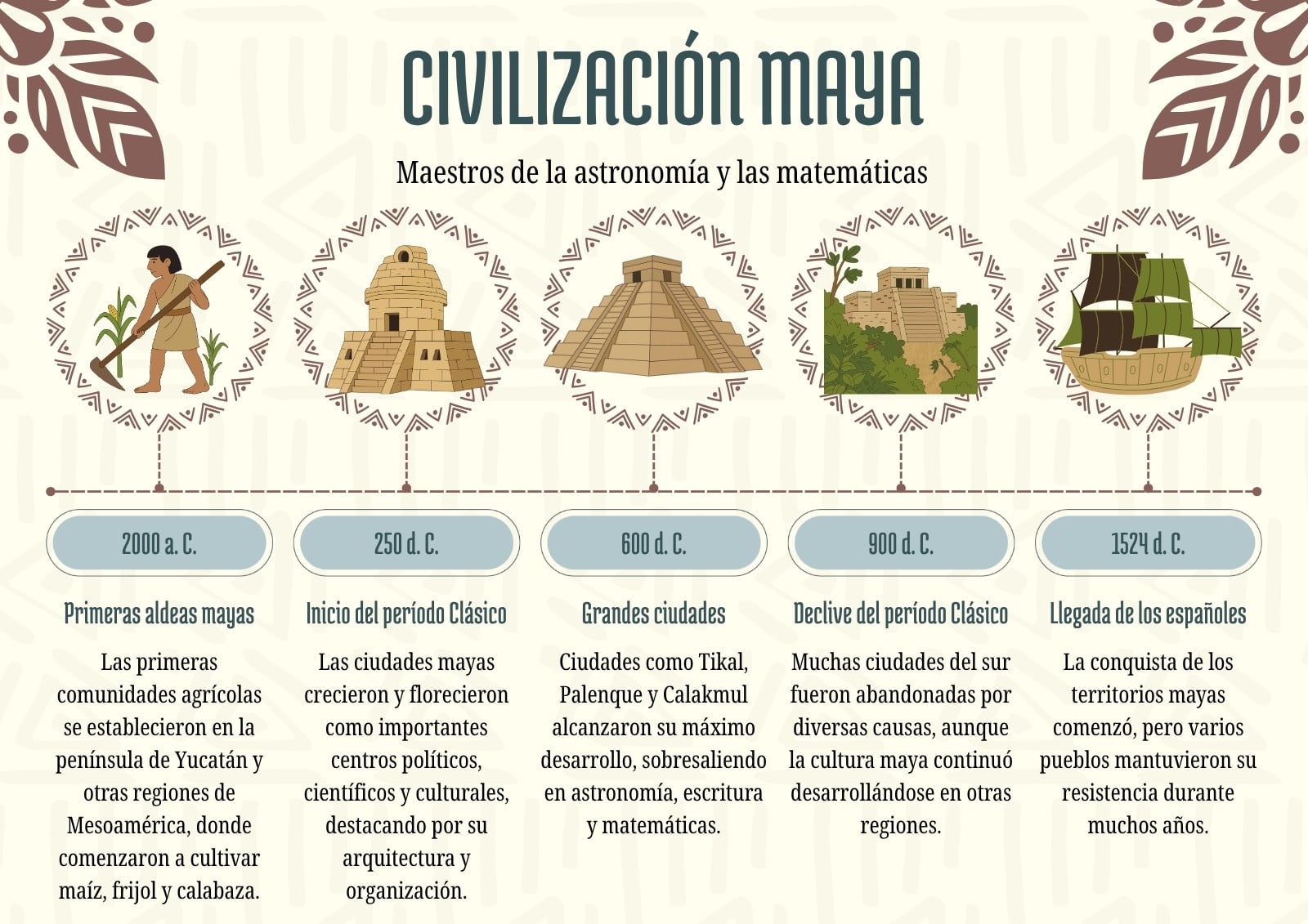 Línea de Tiempo Civilización Maya Ilustrativa Beige